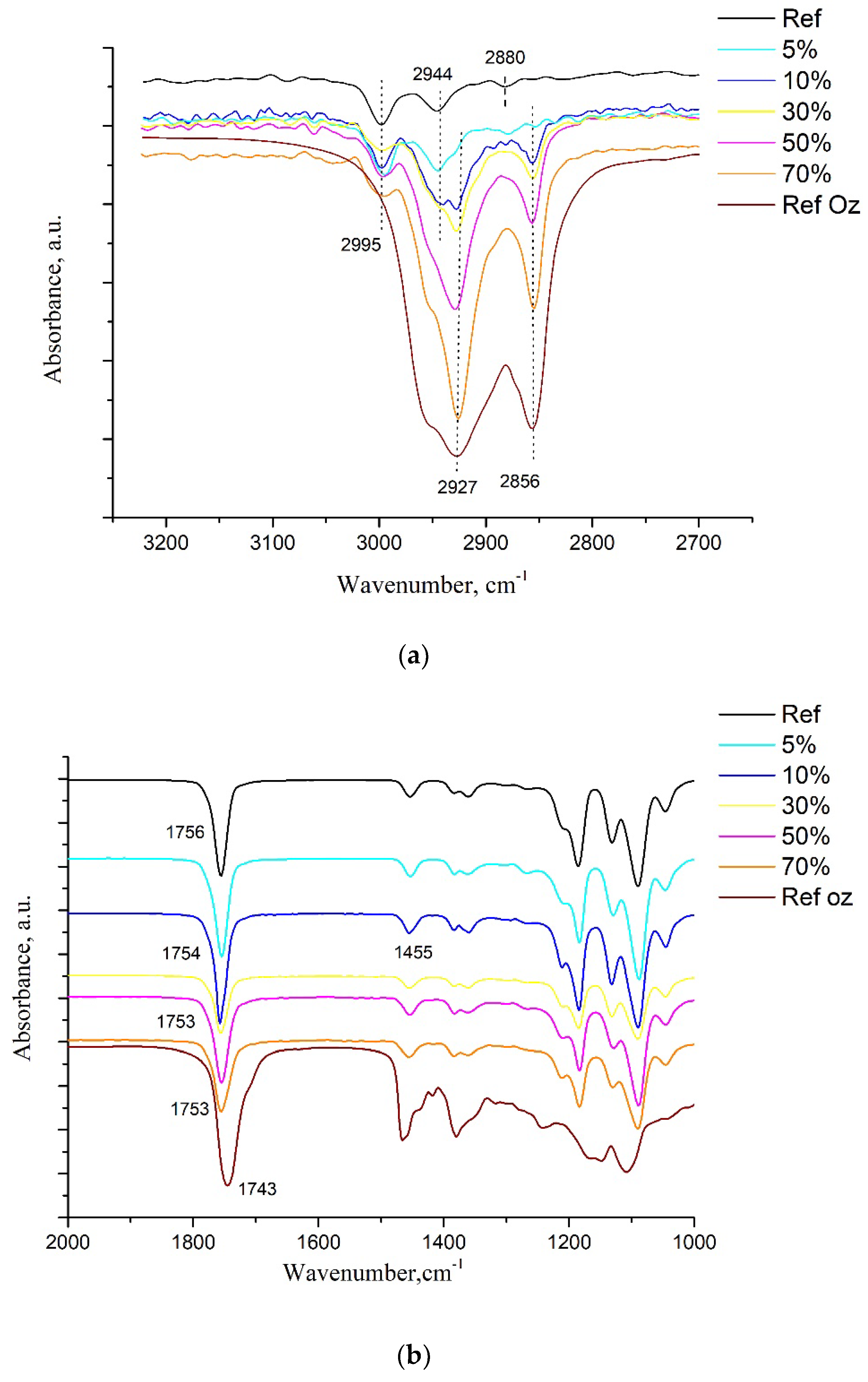 Polymers 14 03478 g007 550