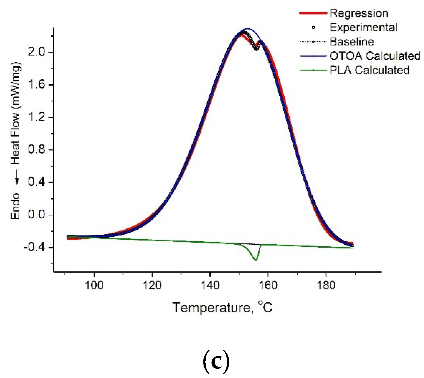 Polymers 14 03478 g009b 550