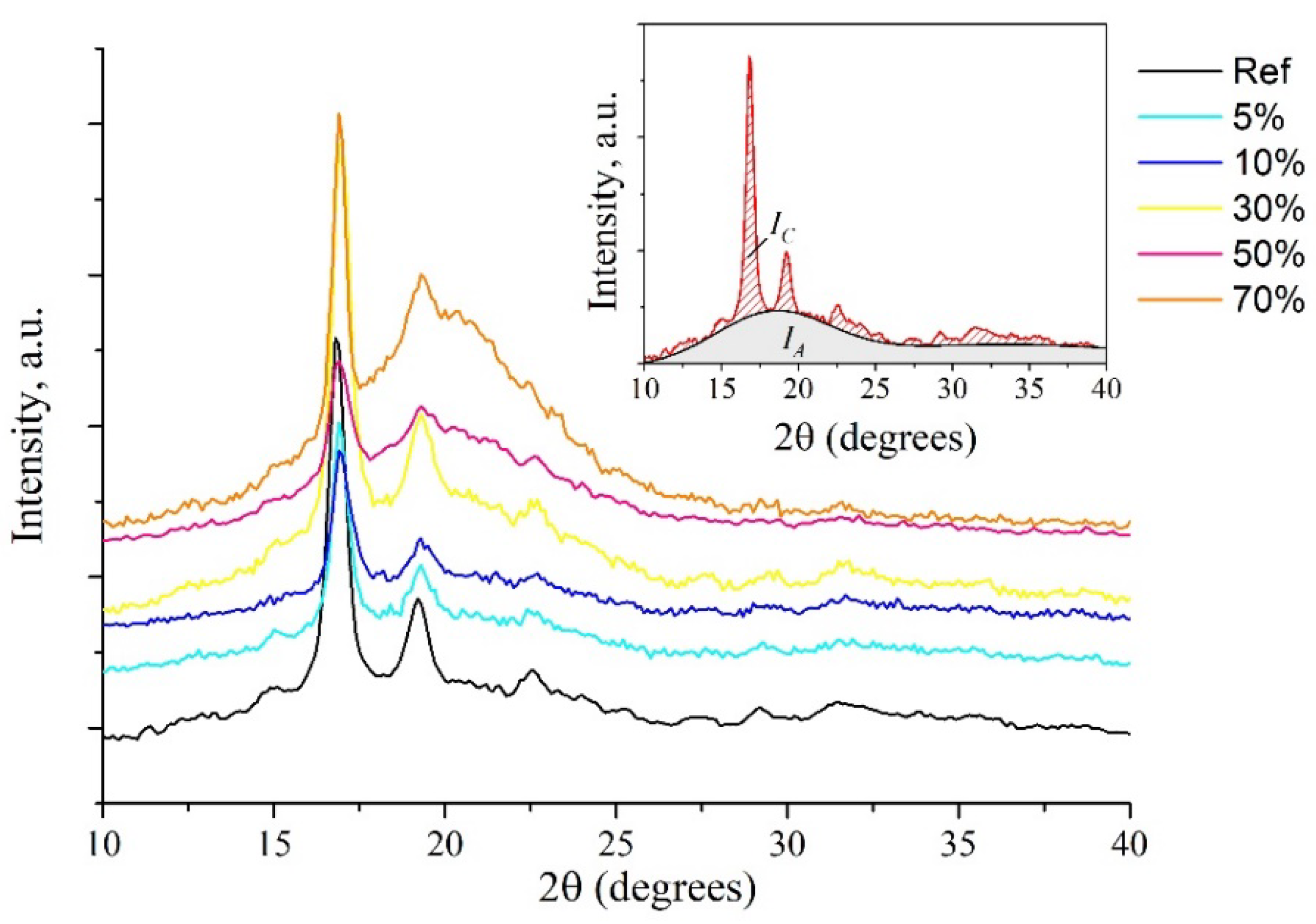 Polymers 14 03478 g010 550