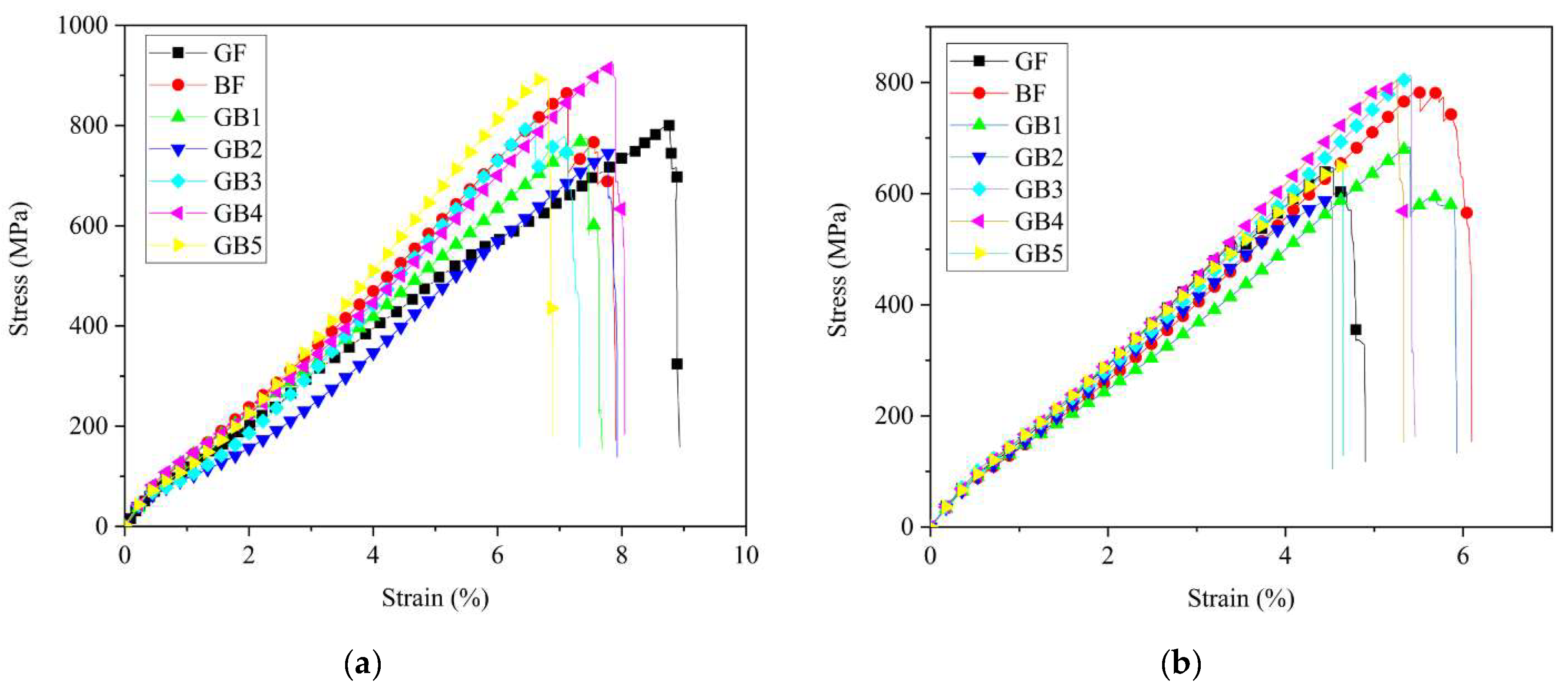 Polymers 14 03480 g006 550