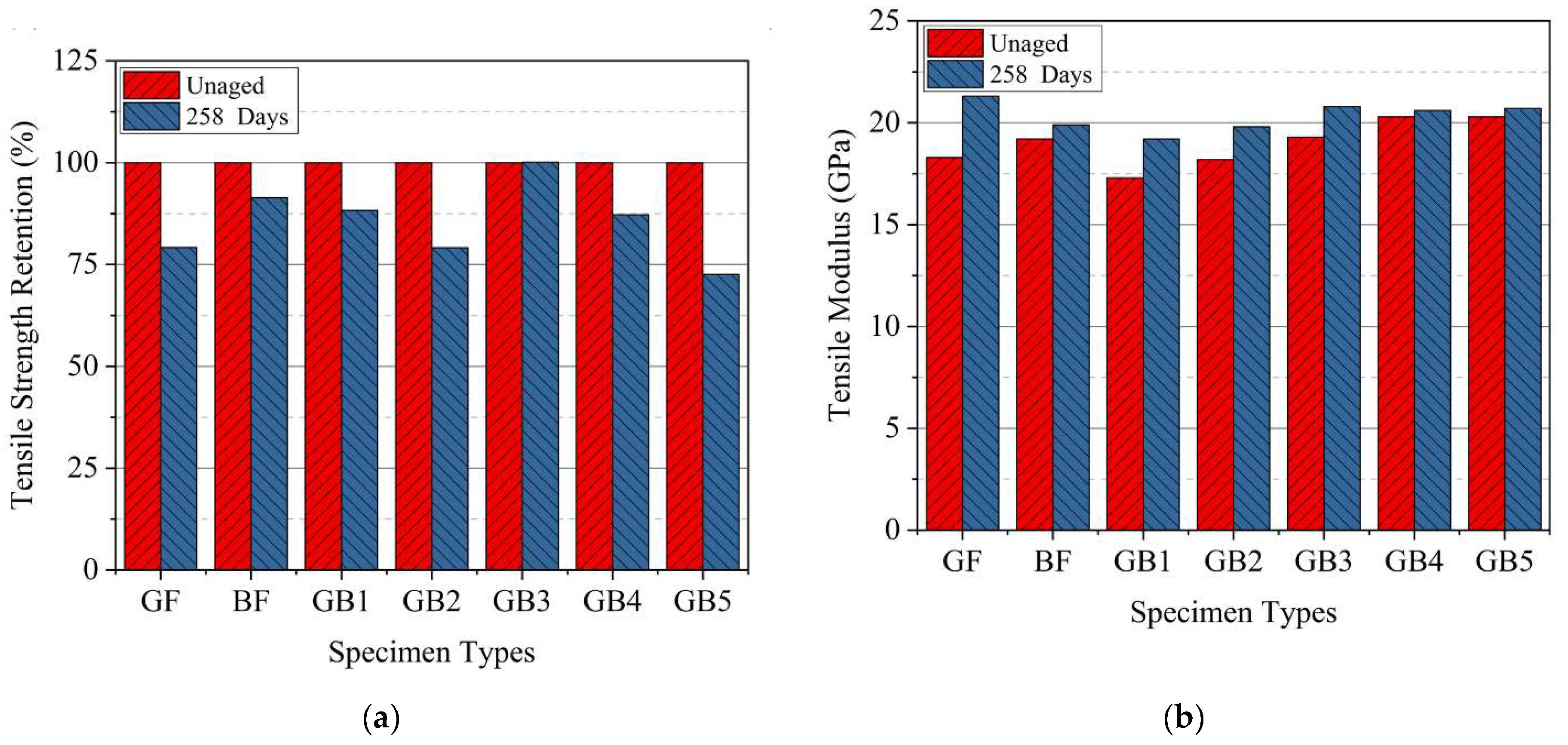 Polymers 14 03480 g007 550