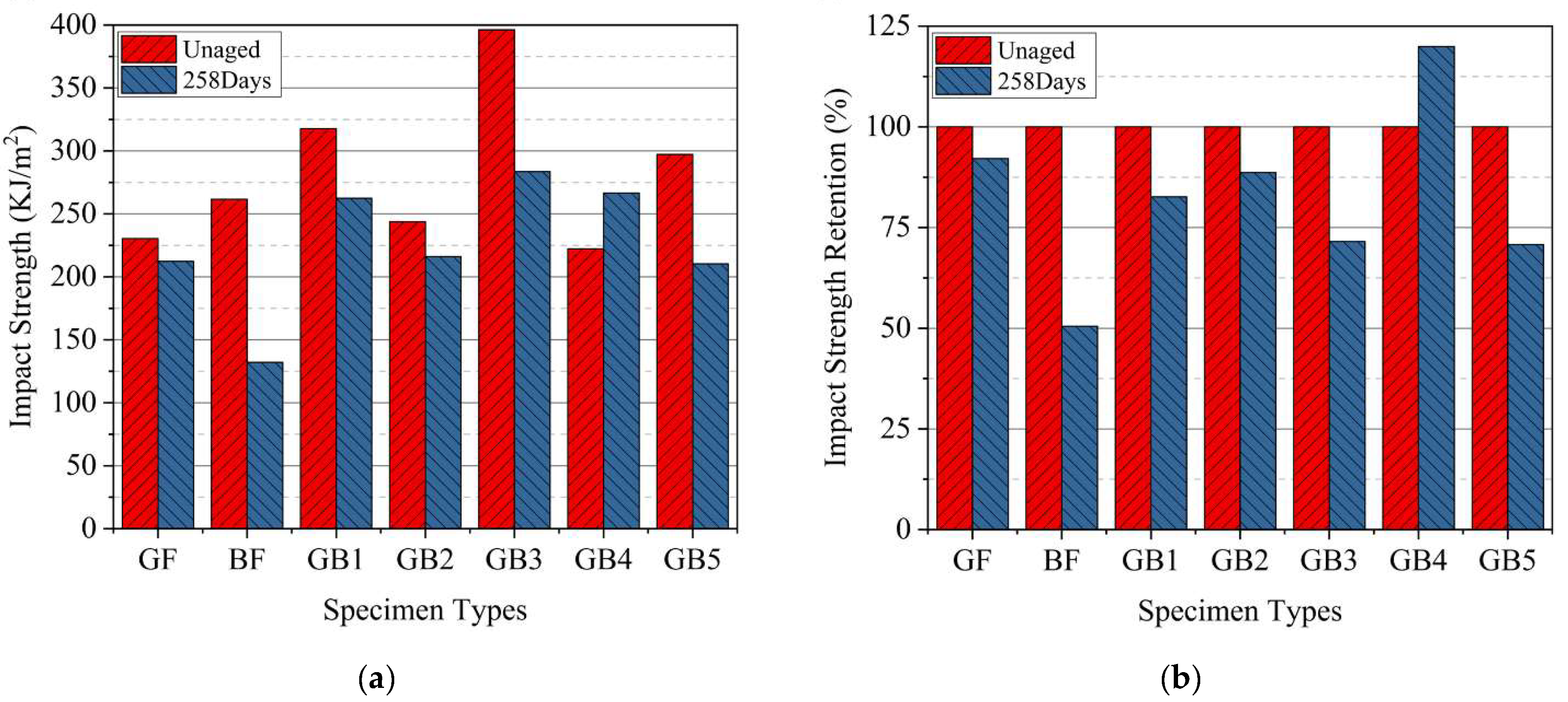 Polymers 14 03480 g011 550