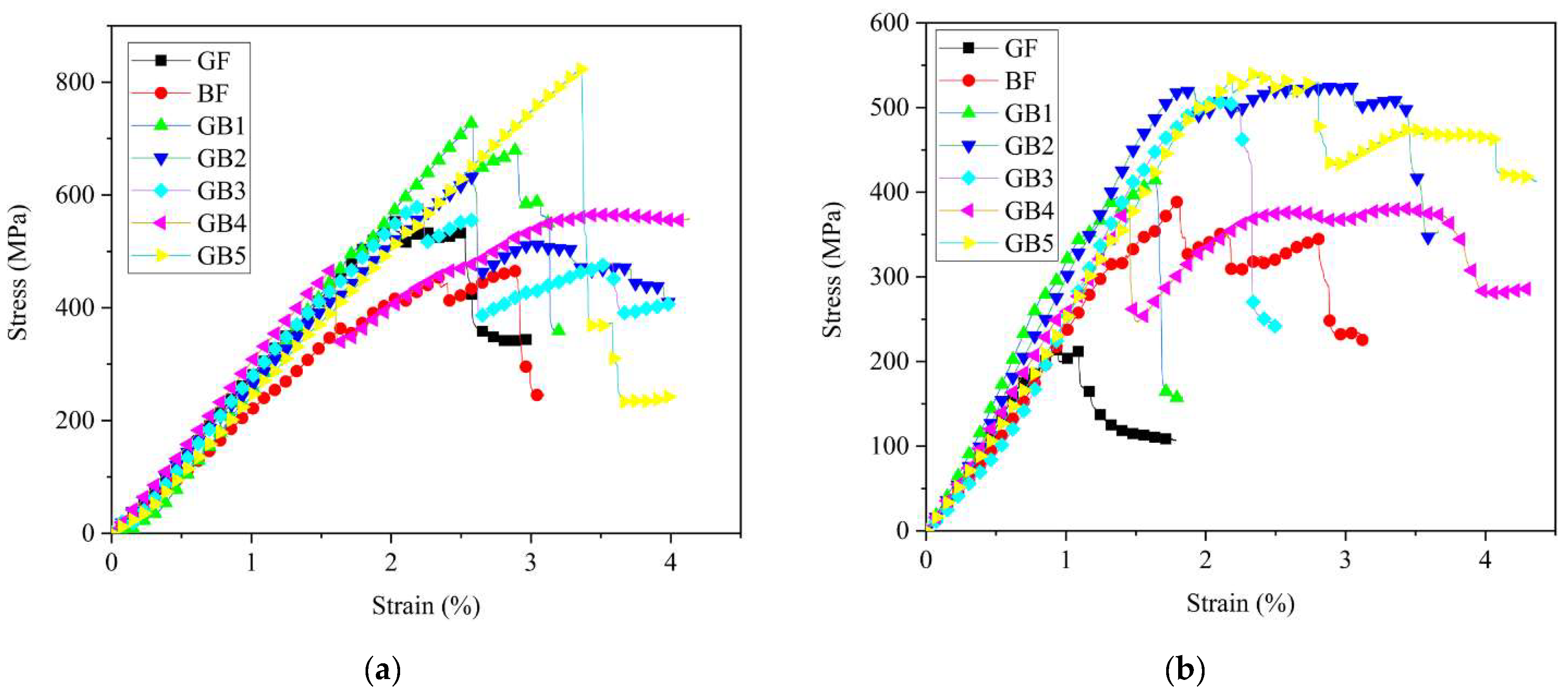 Polymers 14 03480 g015 550