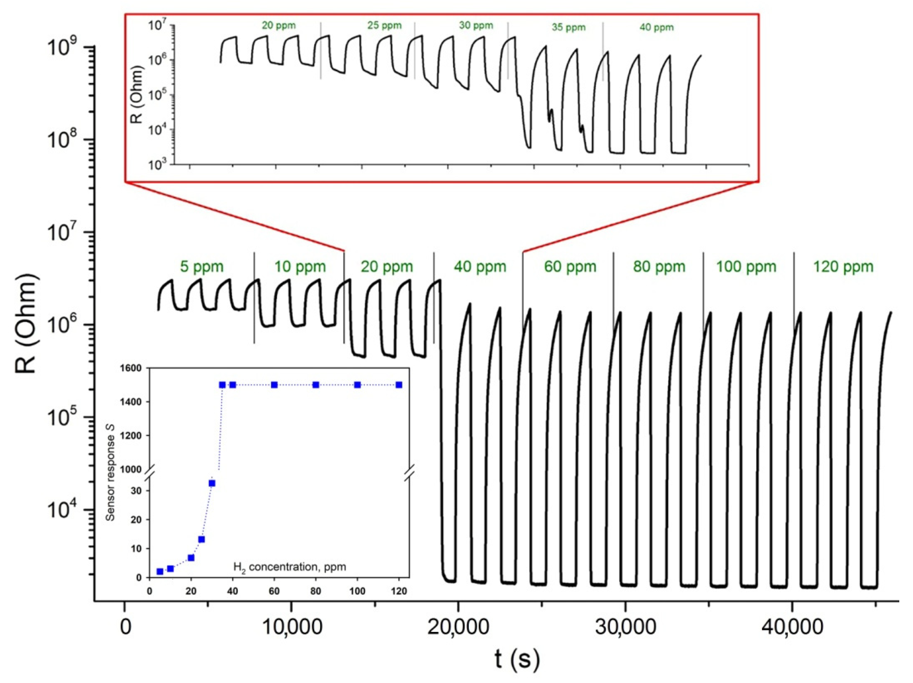 Polymers 14 03481 g008