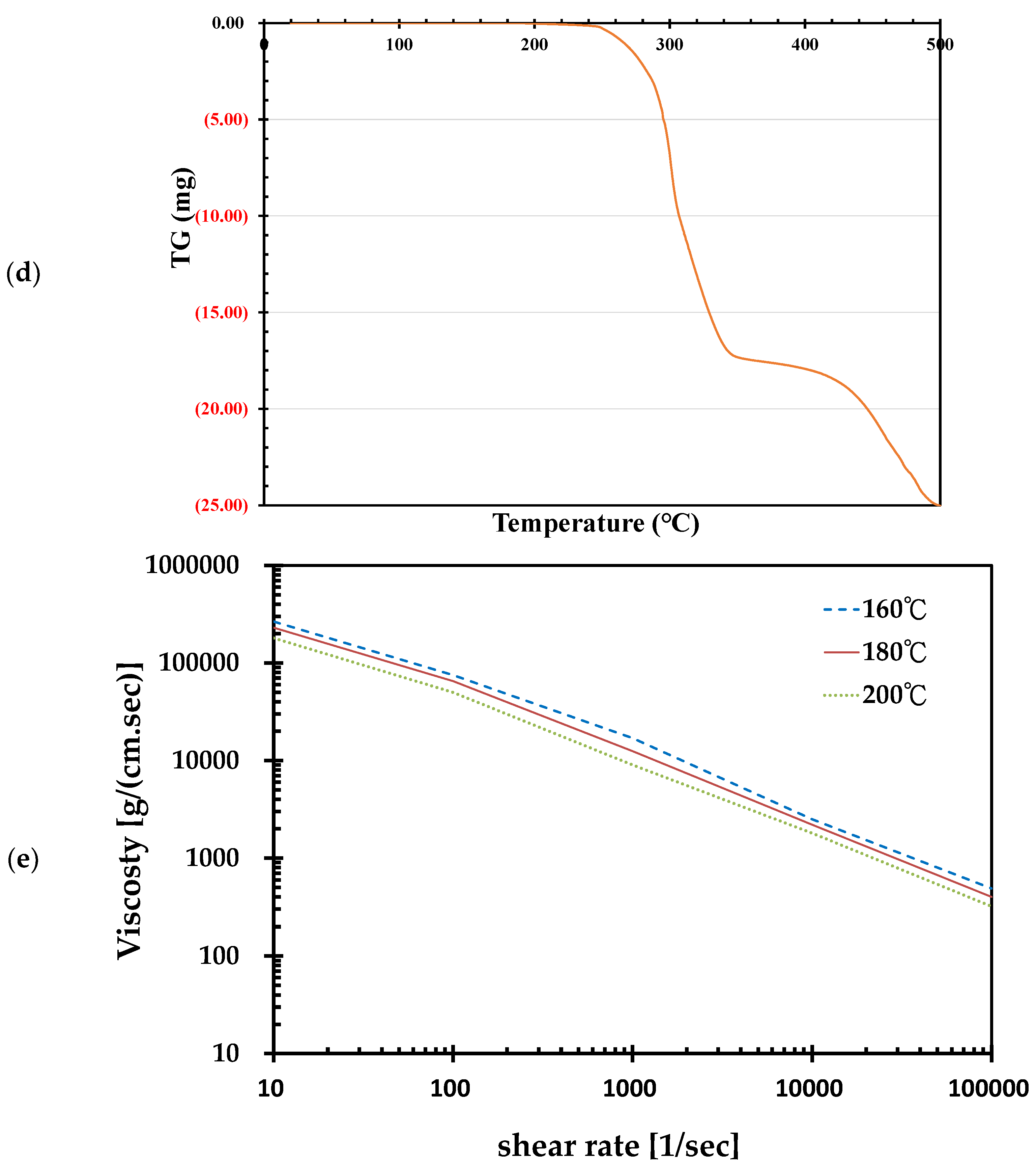 Polymers 14 03483 g001b