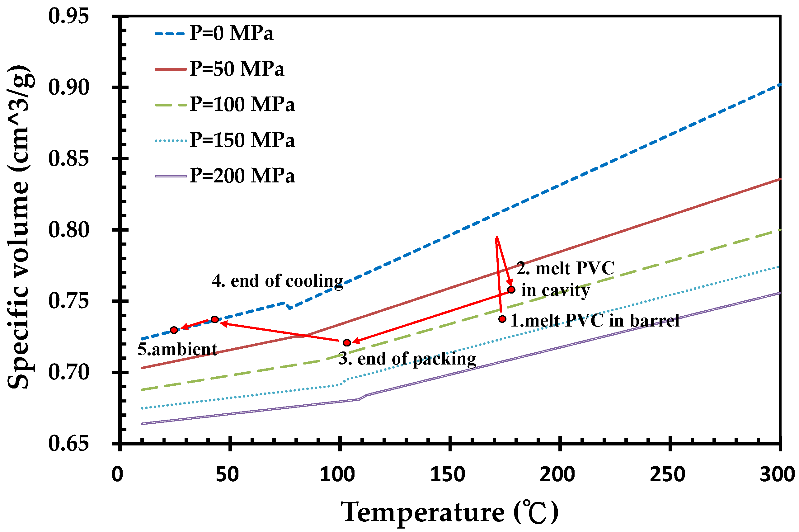 Polymers 14 03483 g006
