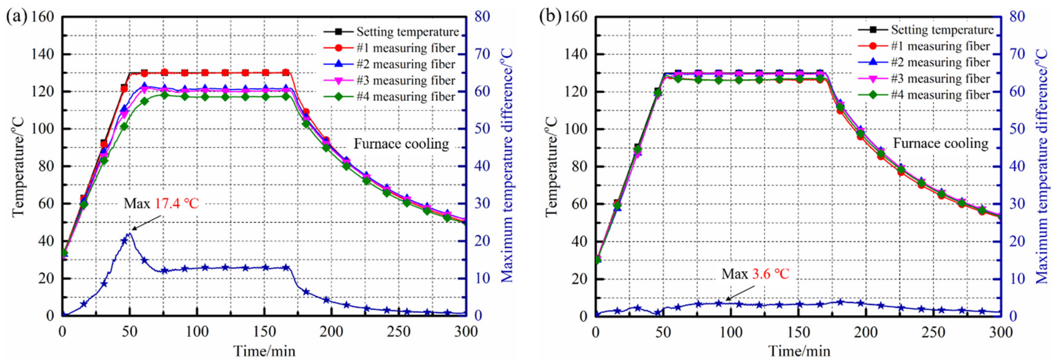 Polymers 14 03484 g016 550