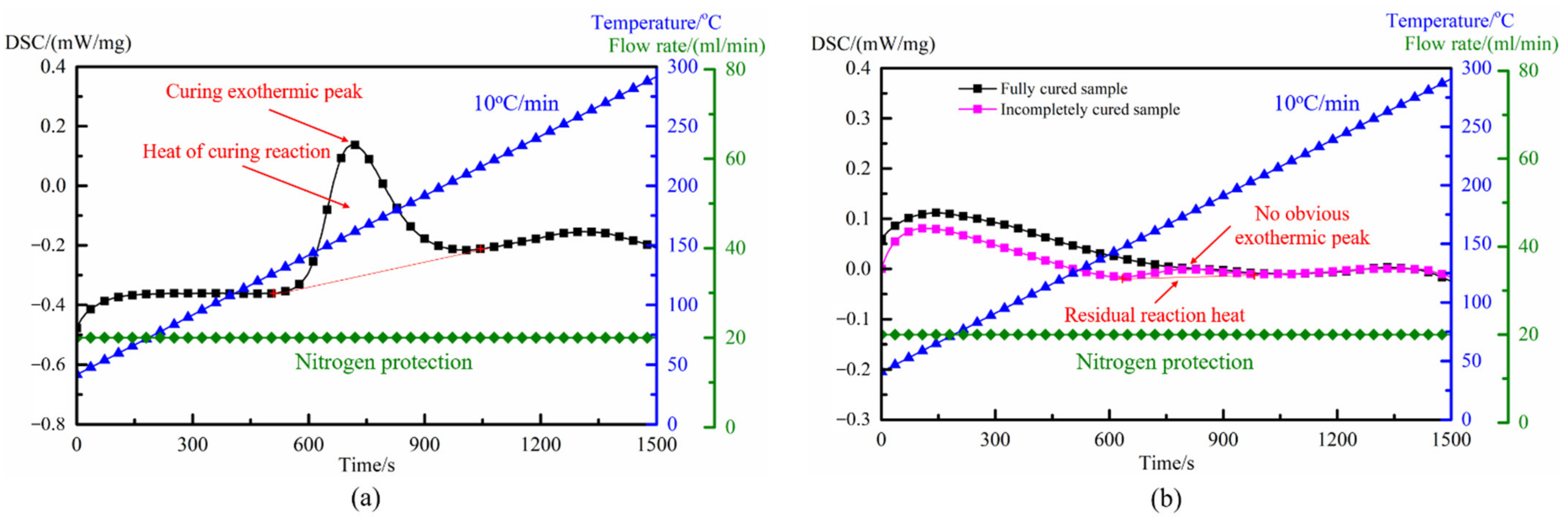 Polymers 14 03484 g017 550