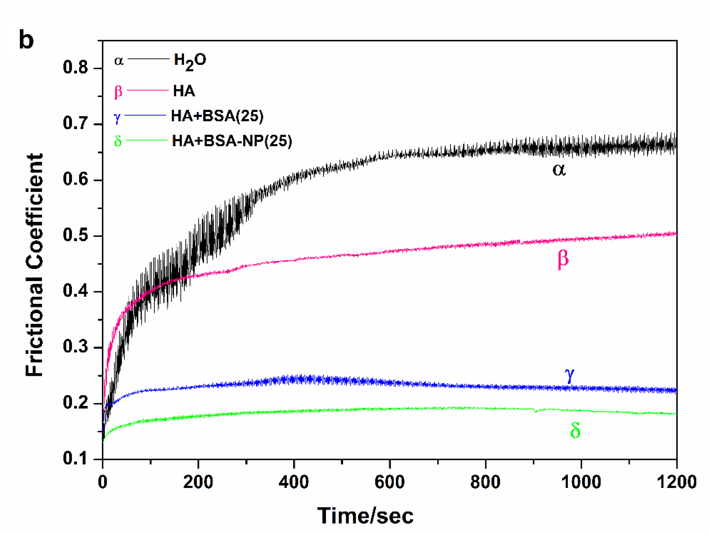 Polymers 14 03485 g003b 550