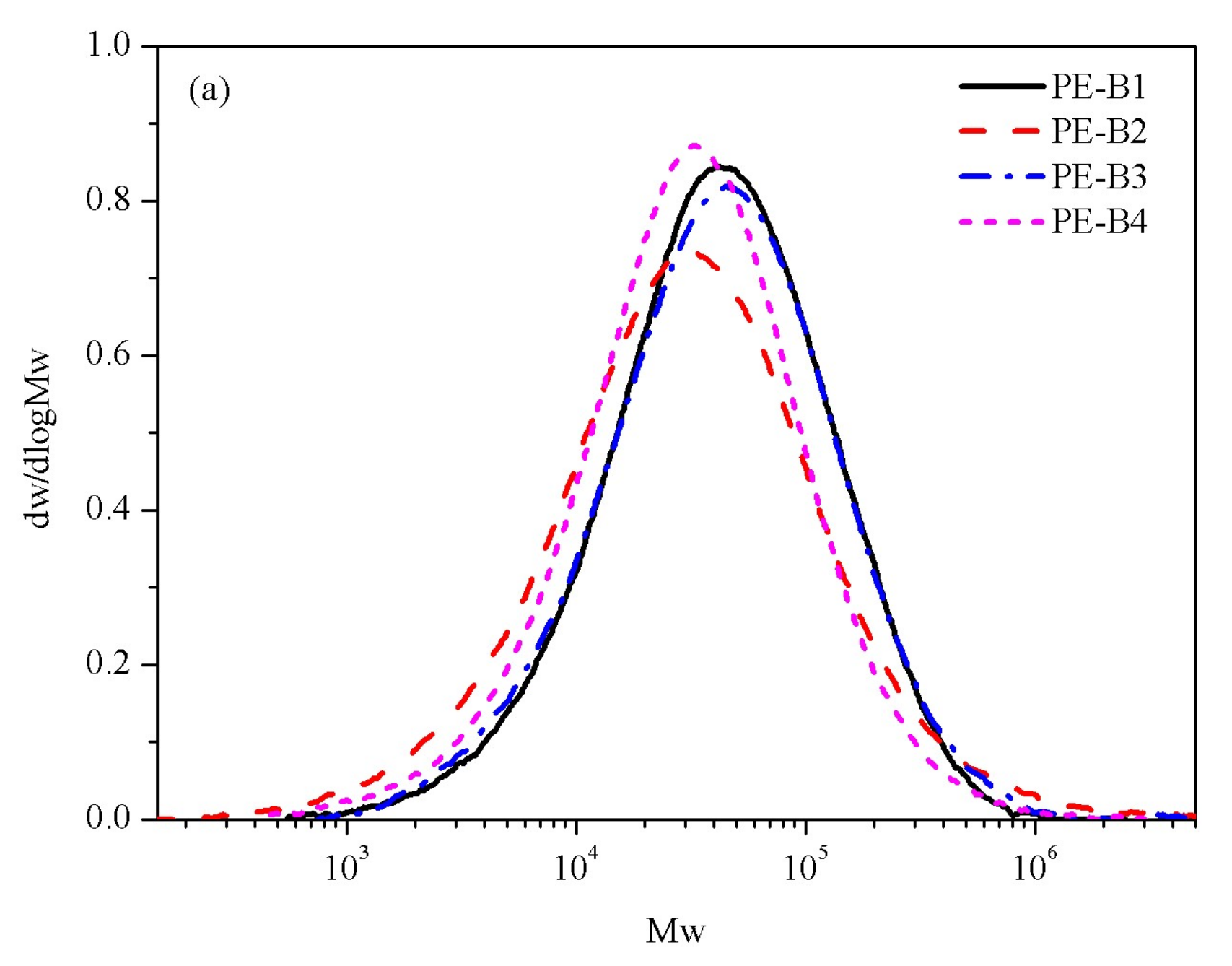 Polymers 14 03486 g001a