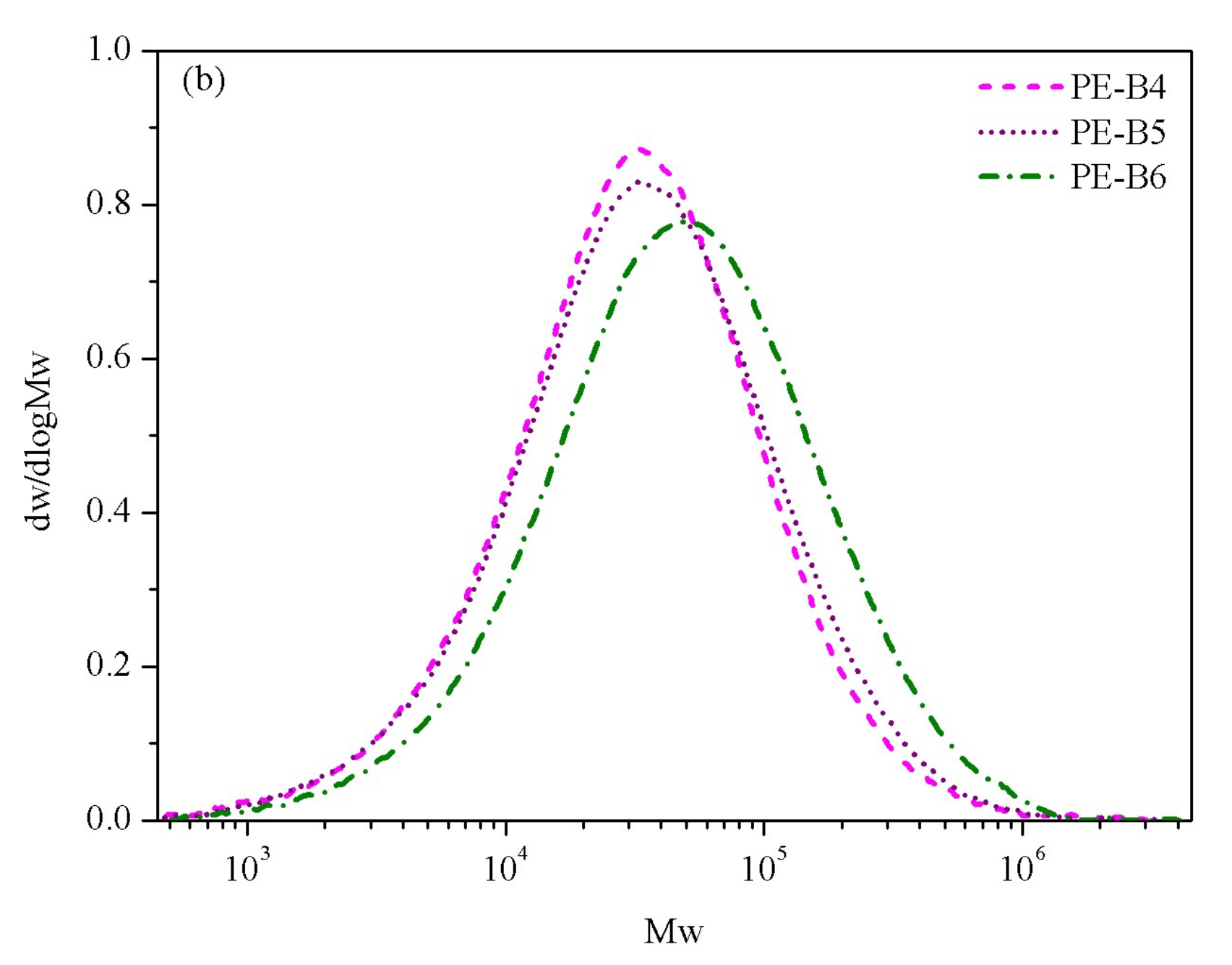 Polymers 14 03486 g001b