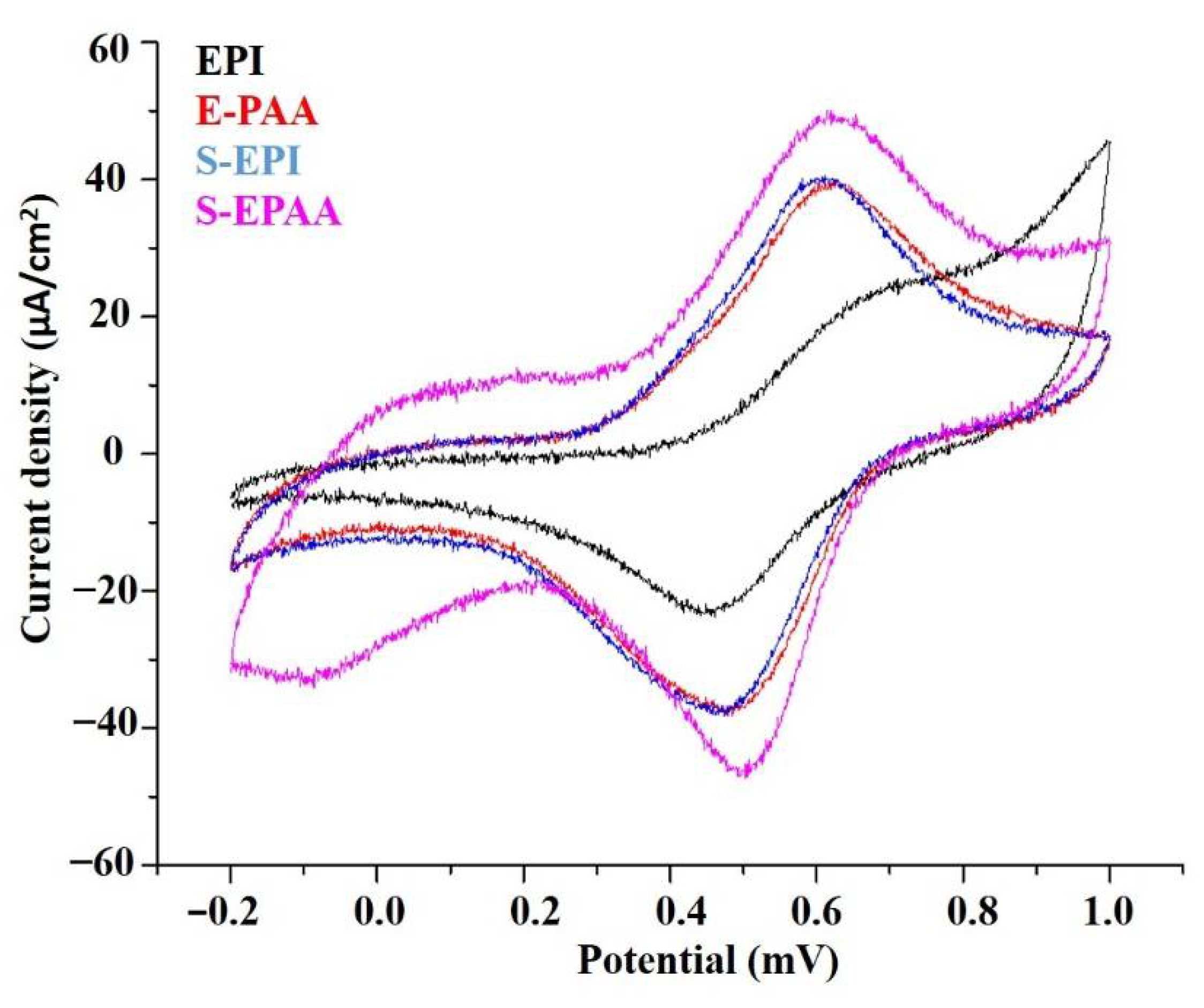 Polymers 14 03487 g002 550