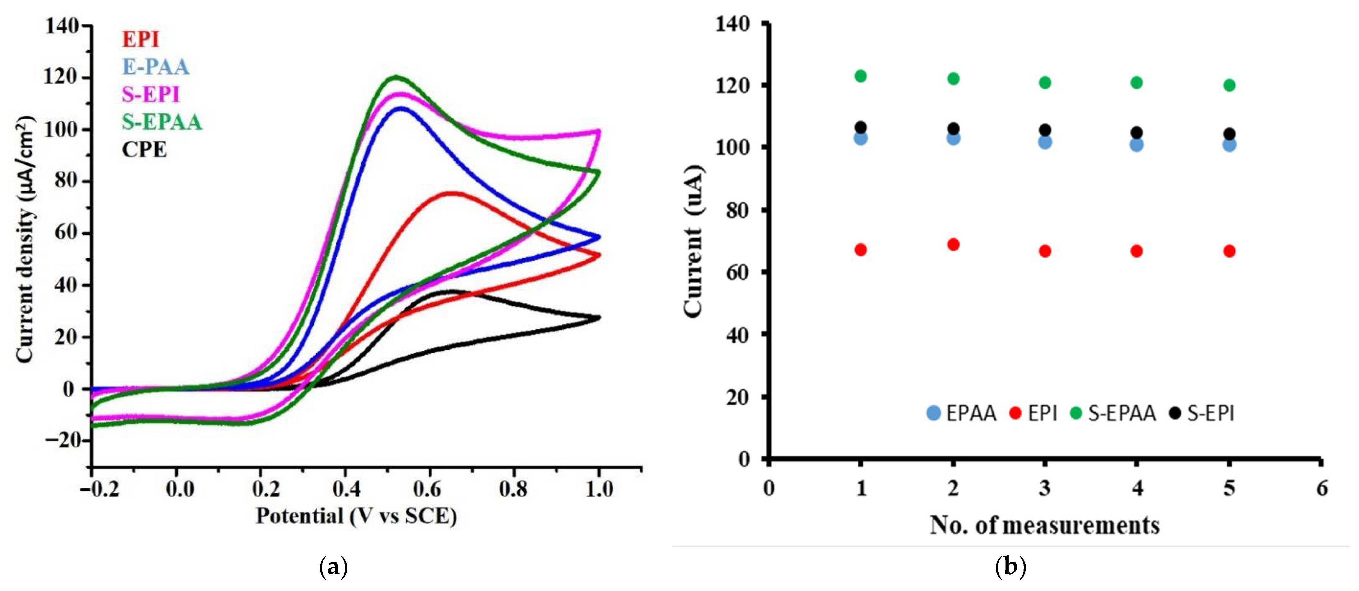 Polymers 14 03487 g003 550