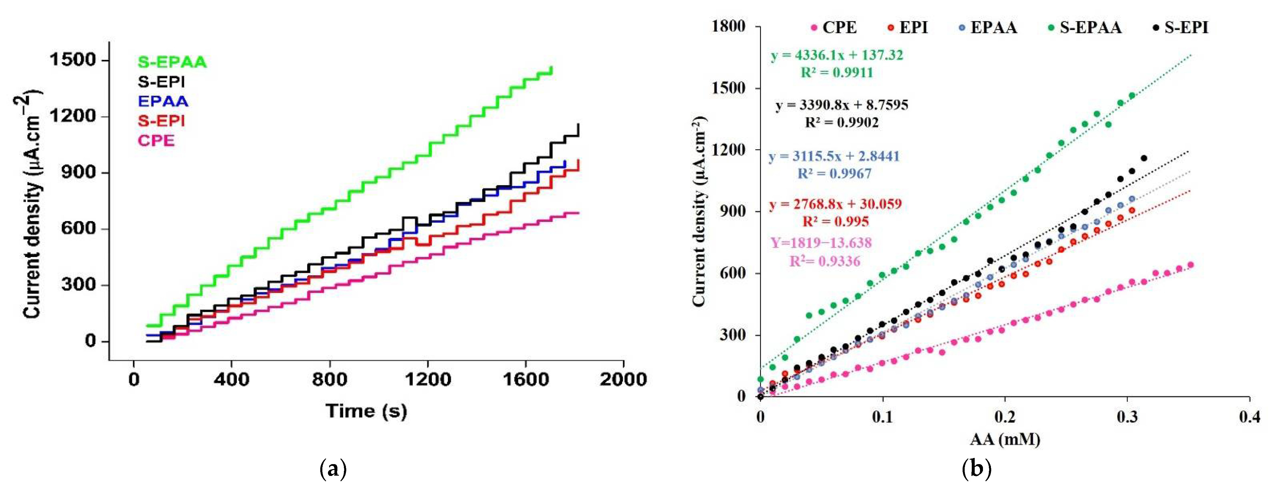 Polymers 14 03487 g005 550