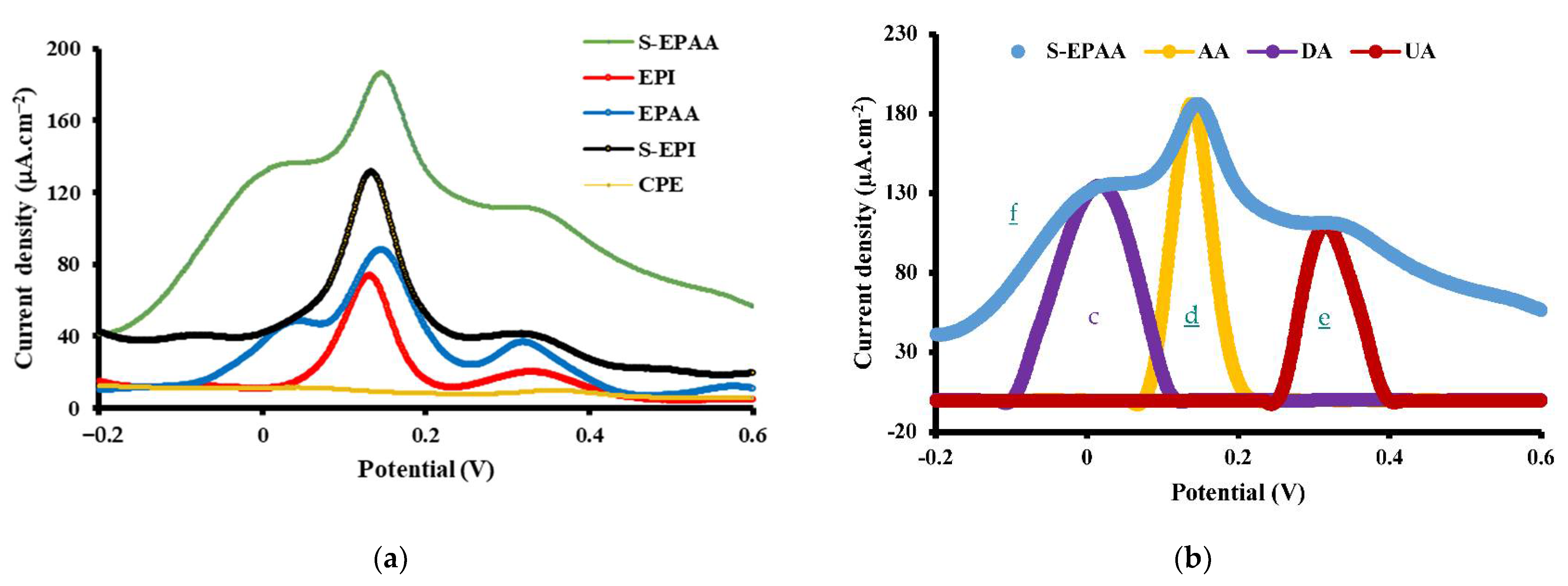 Polymers 14 03487 g007 550