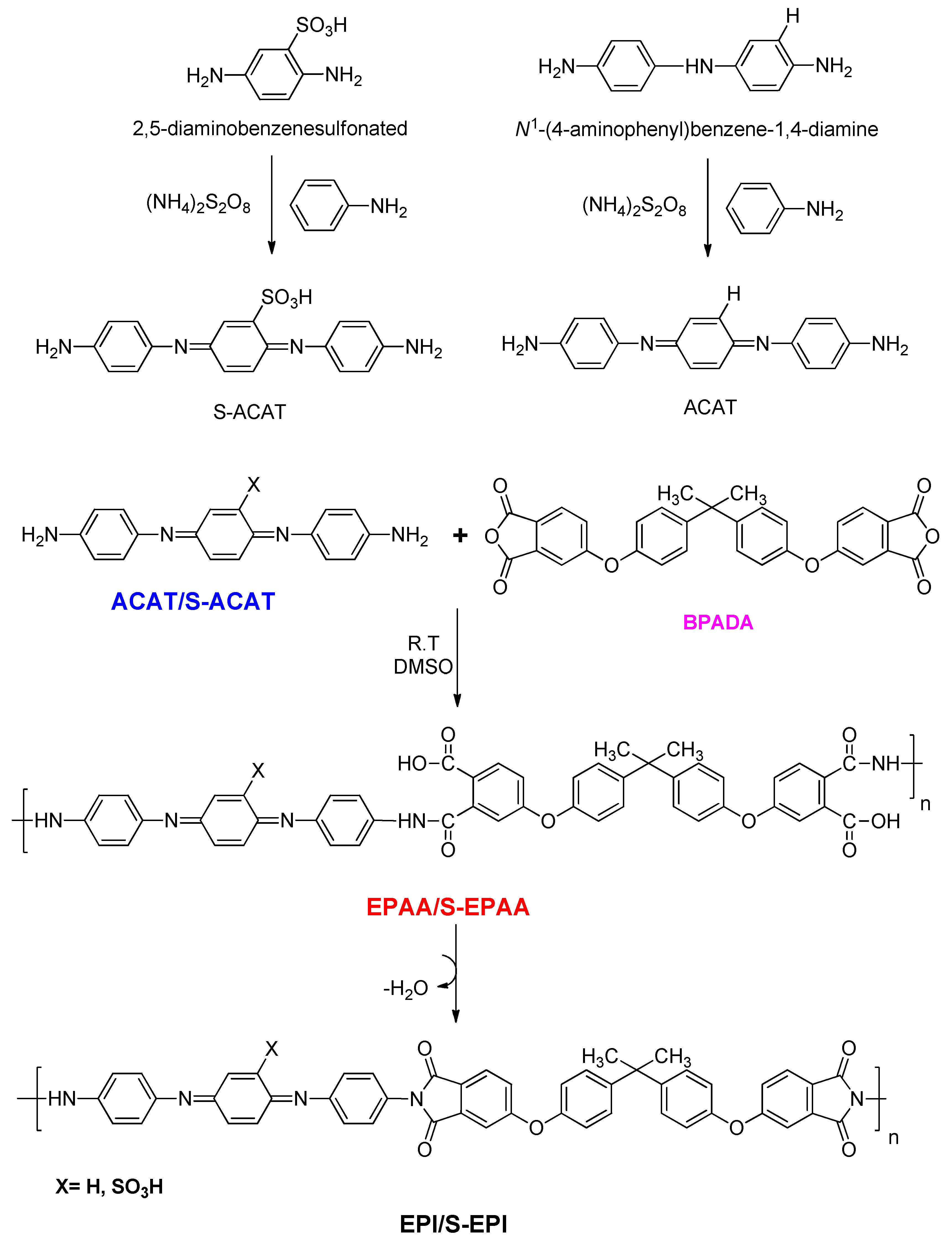 Polymers 14 03487 sch001 550