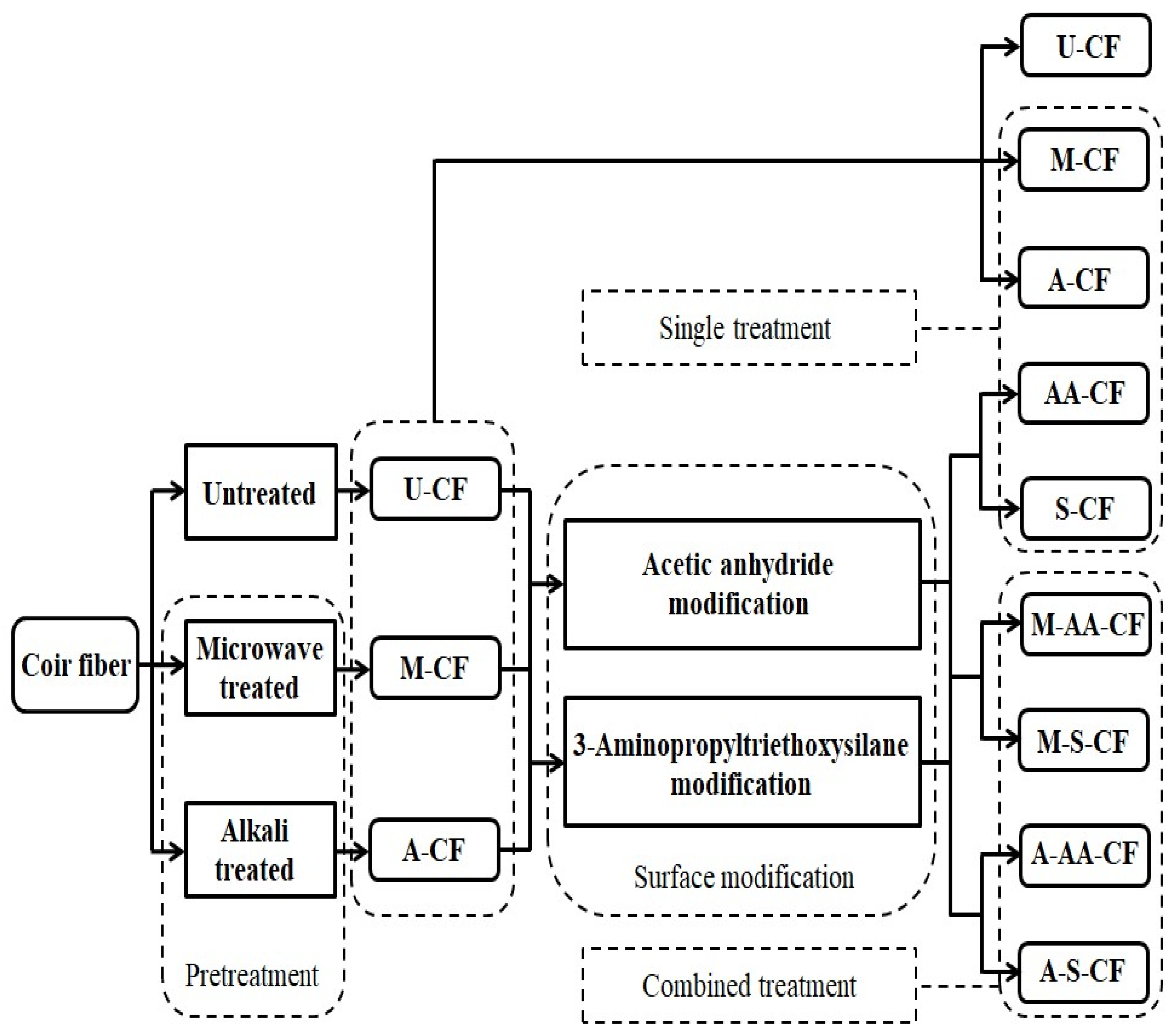 Polymers 14 03488 g001 550