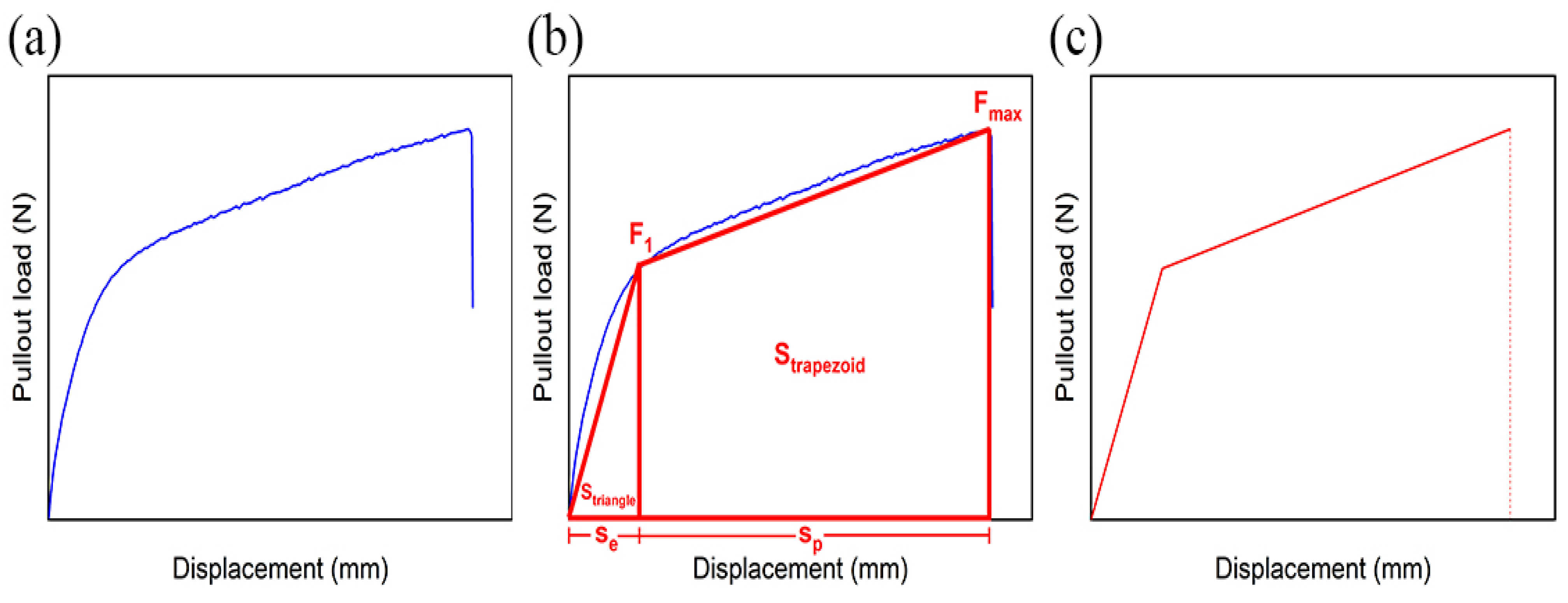 Polymers 14 03488 g003 550