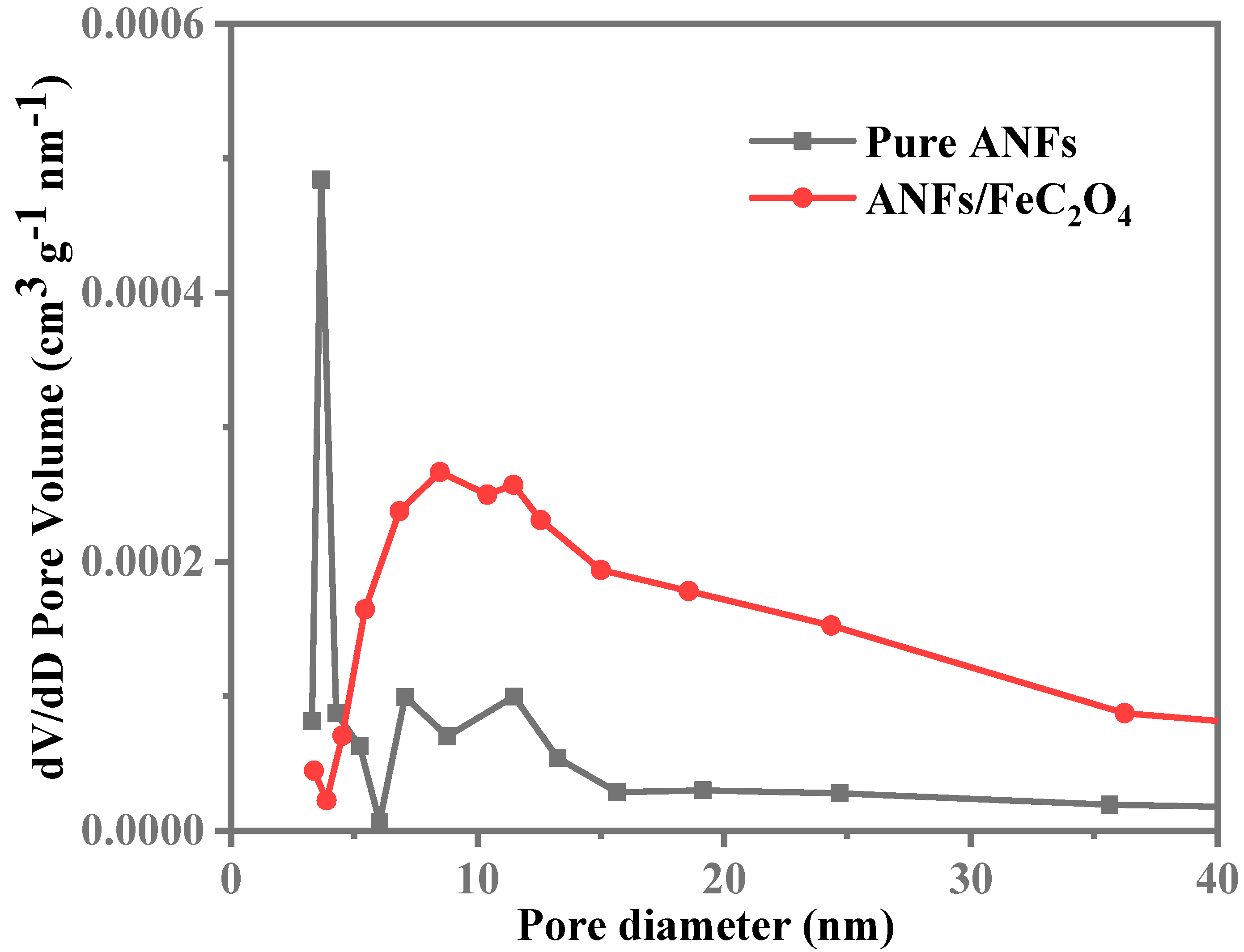 Polymers 14 03491 g004