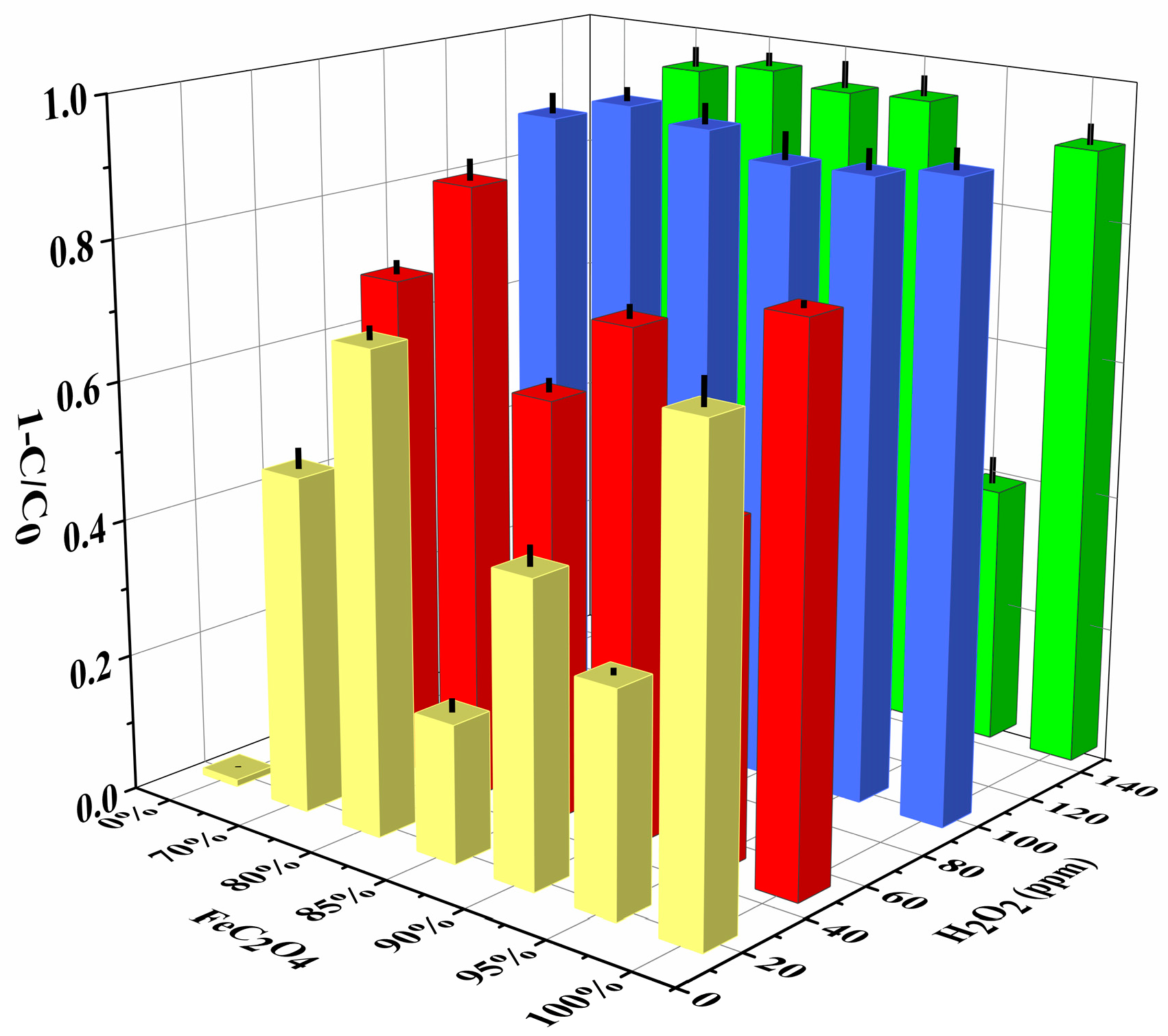 Polymers | Free Full-Text | Ferrous-Oxalate-Modified Aramid Nanofibers ...
