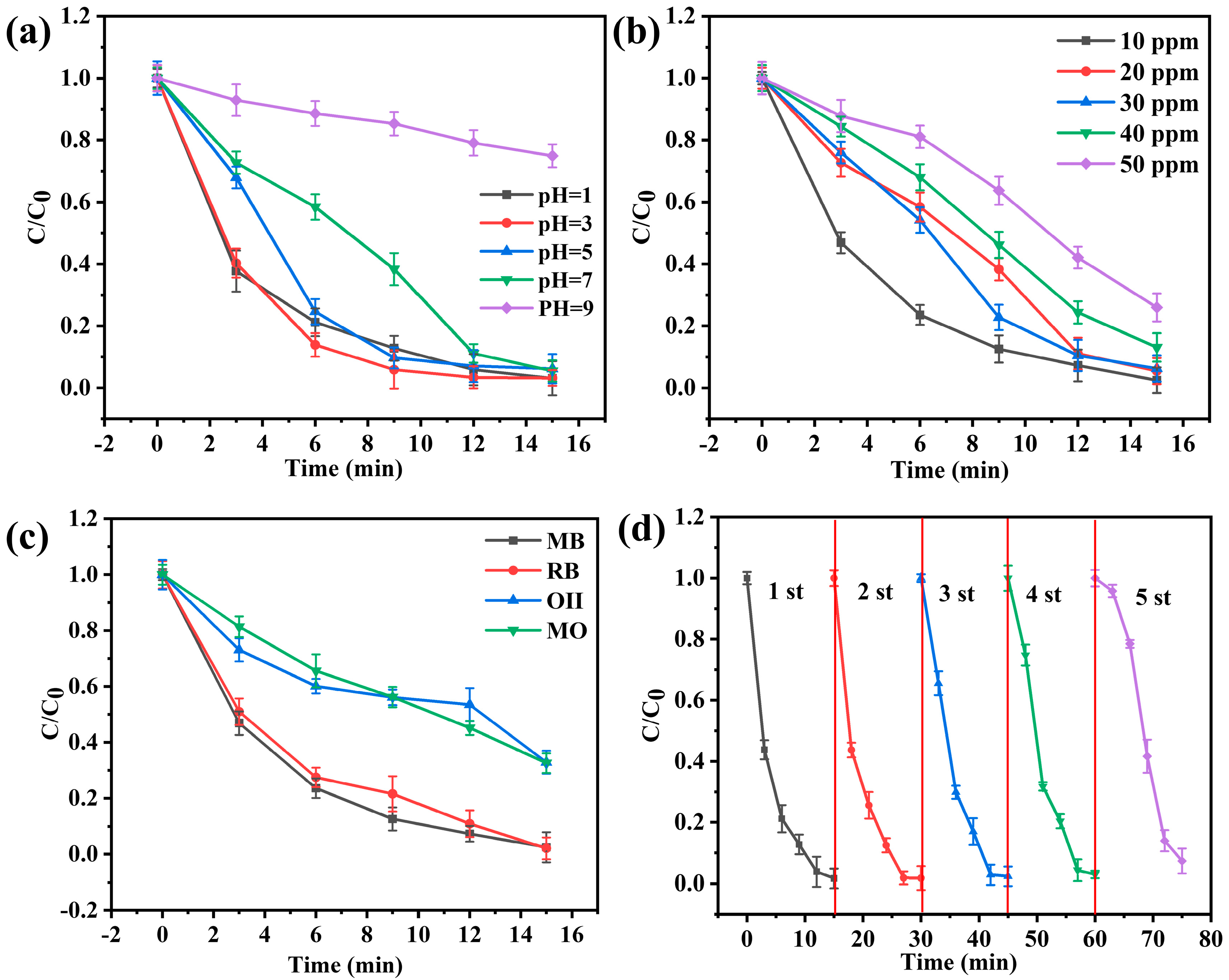 Polymers 14 03491 g007