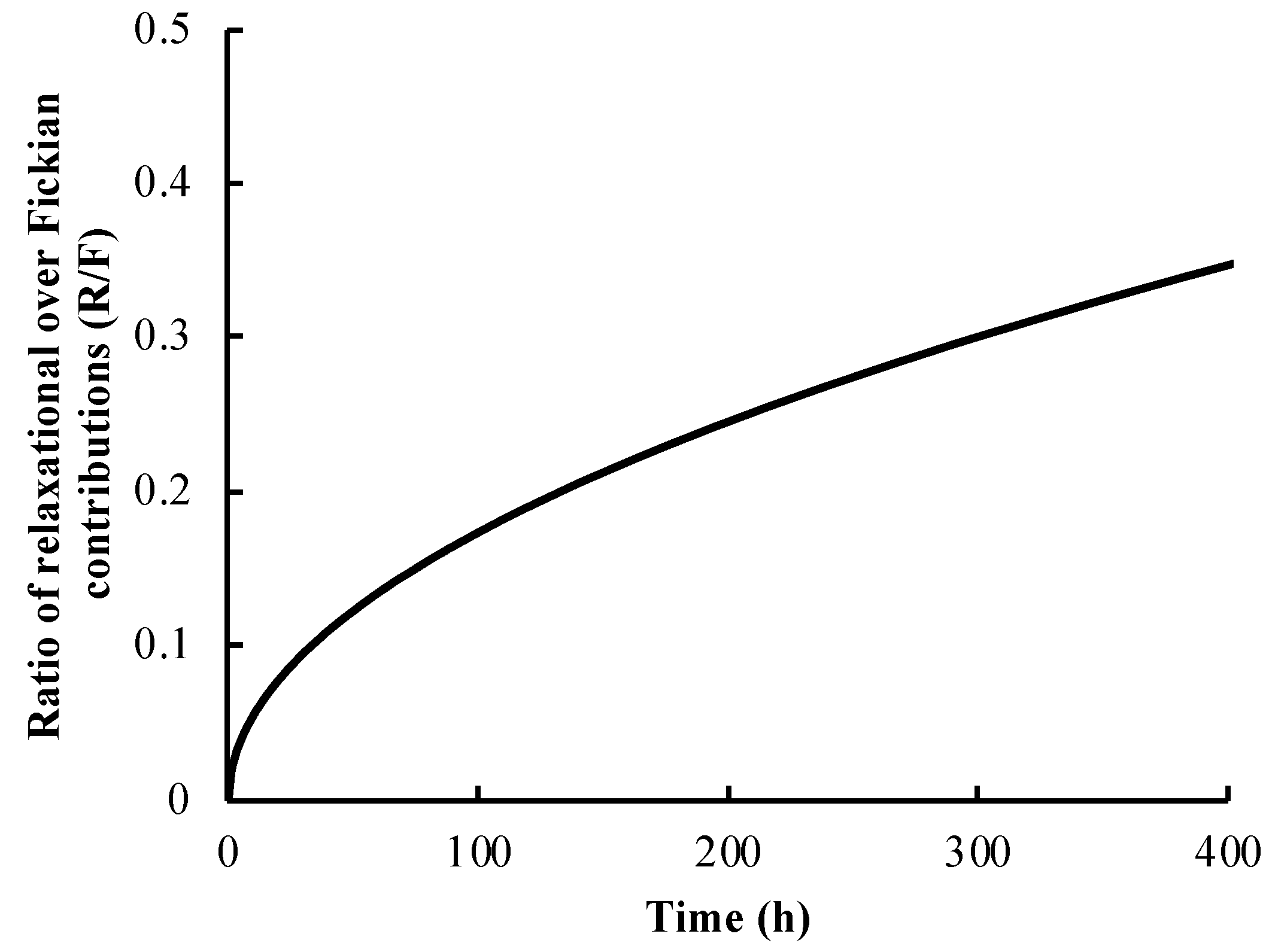 Polymers 14 03493 g005 550