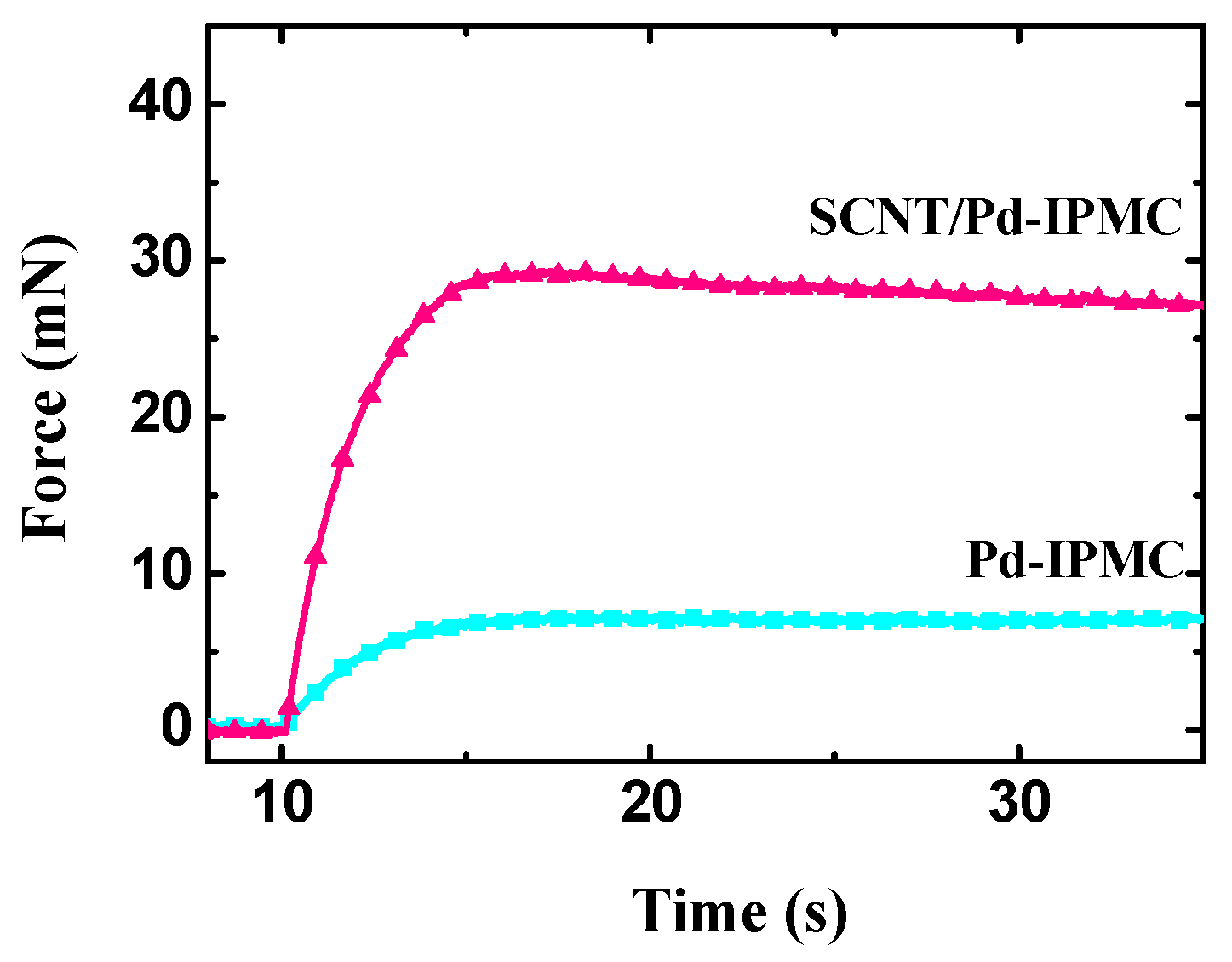 Polymers 14 03494 g009 550