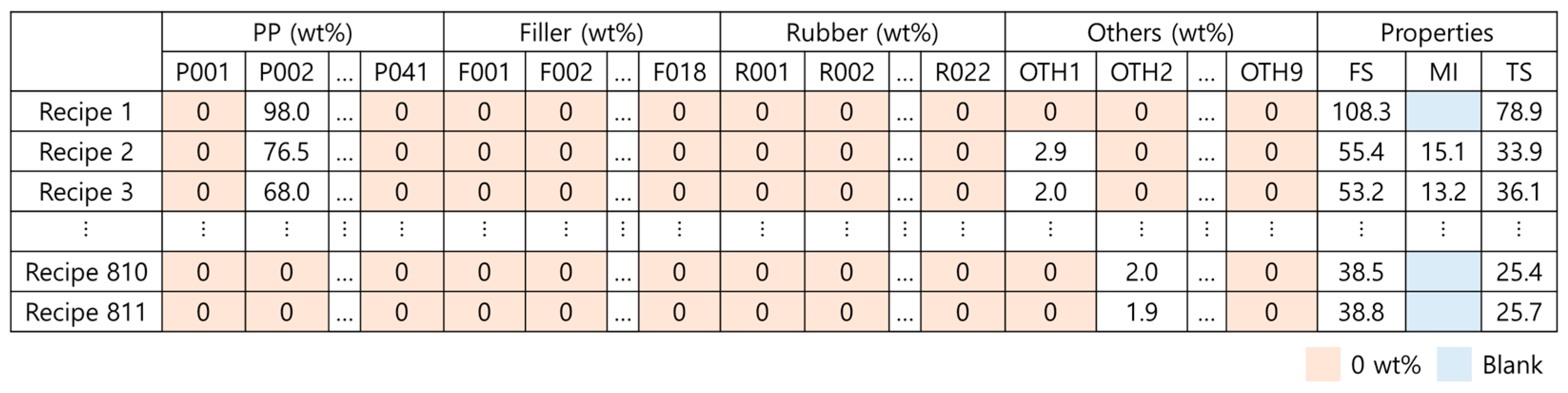 Polymers 14 03500 g002 550