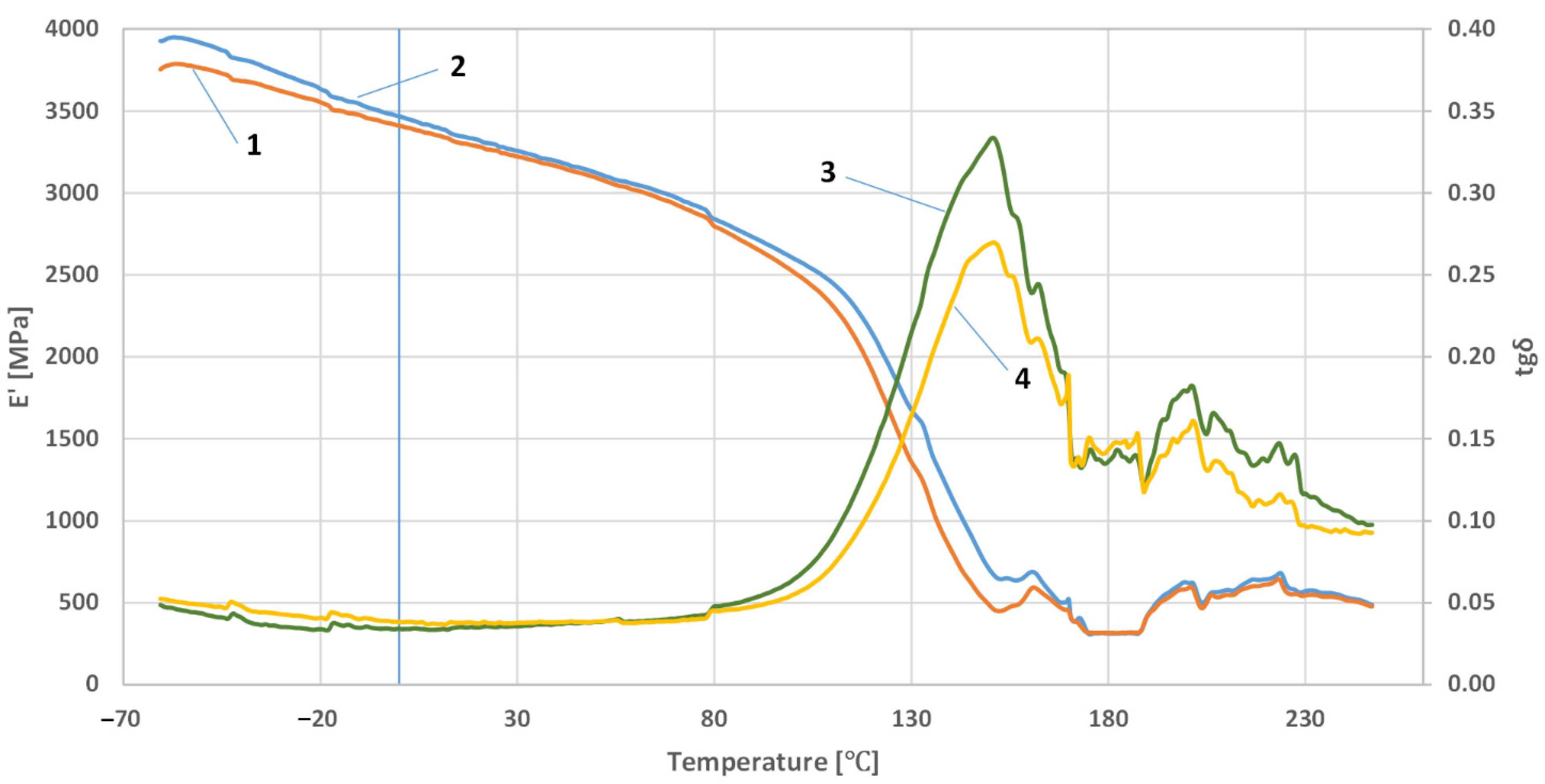 Polymers 14 03501 g005 Polymers 14 03501 g005