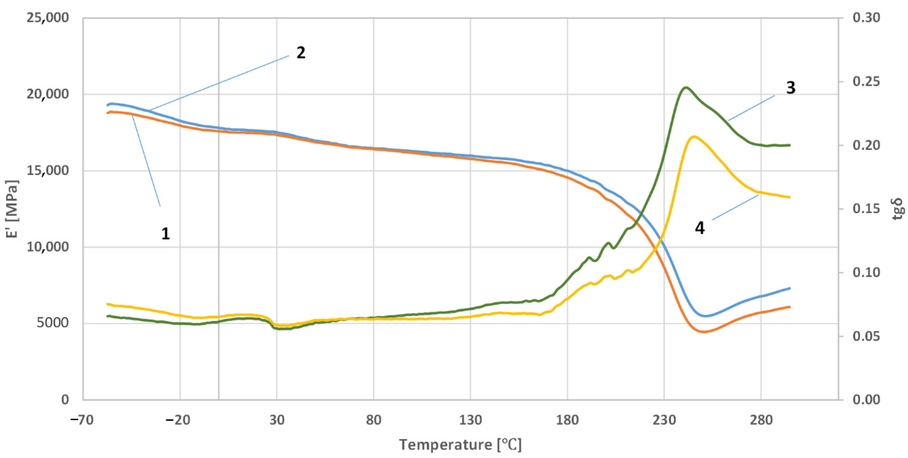 Polymers 14 03501 g007 Polymers 14 03501 g007