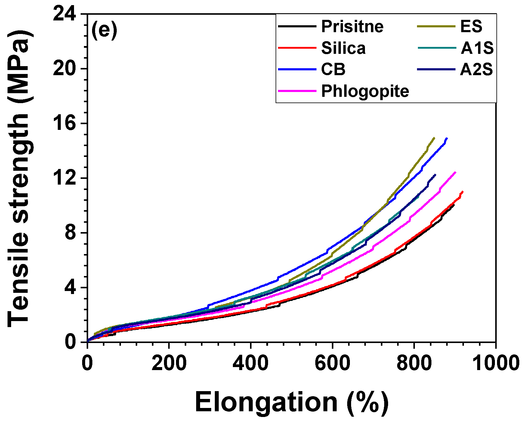 Polymers 14 03502 g003b