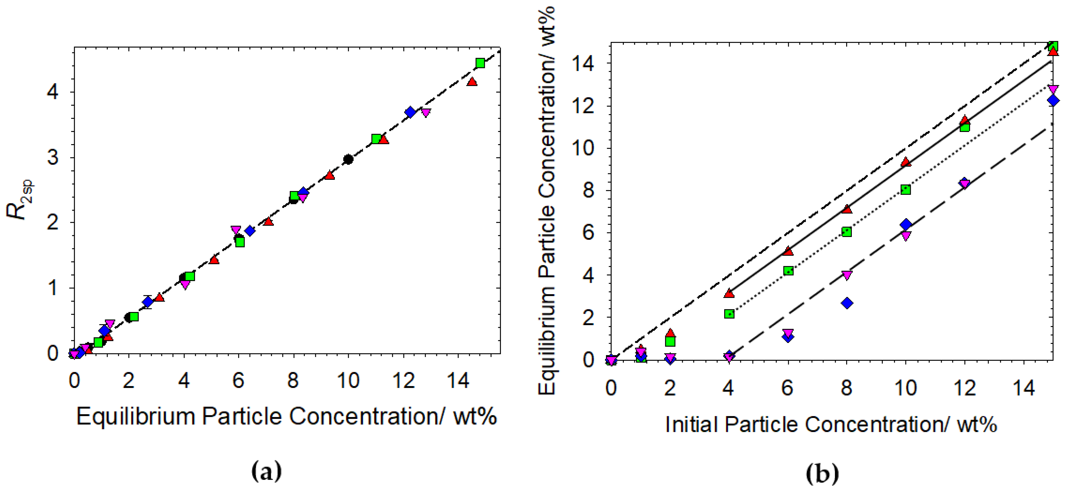 Polymers 14 03504 g004