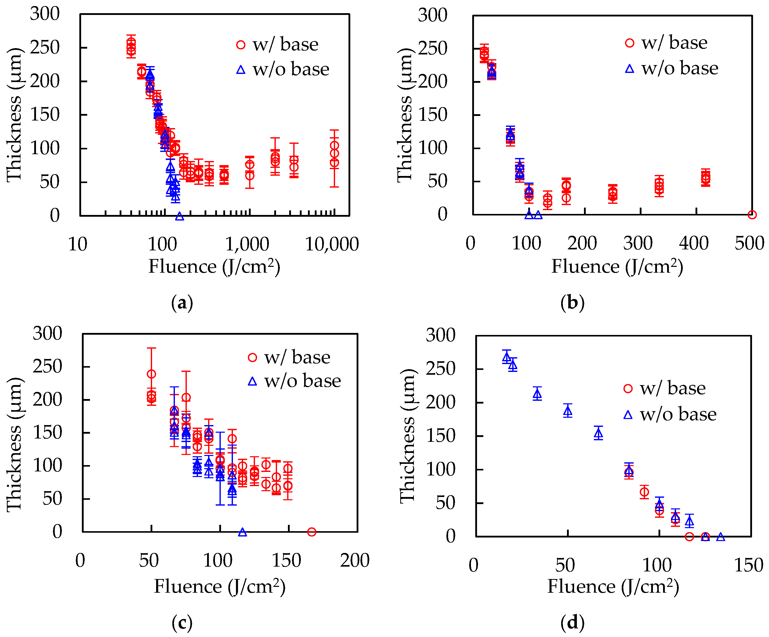 Polymers 14 03508 g002 550