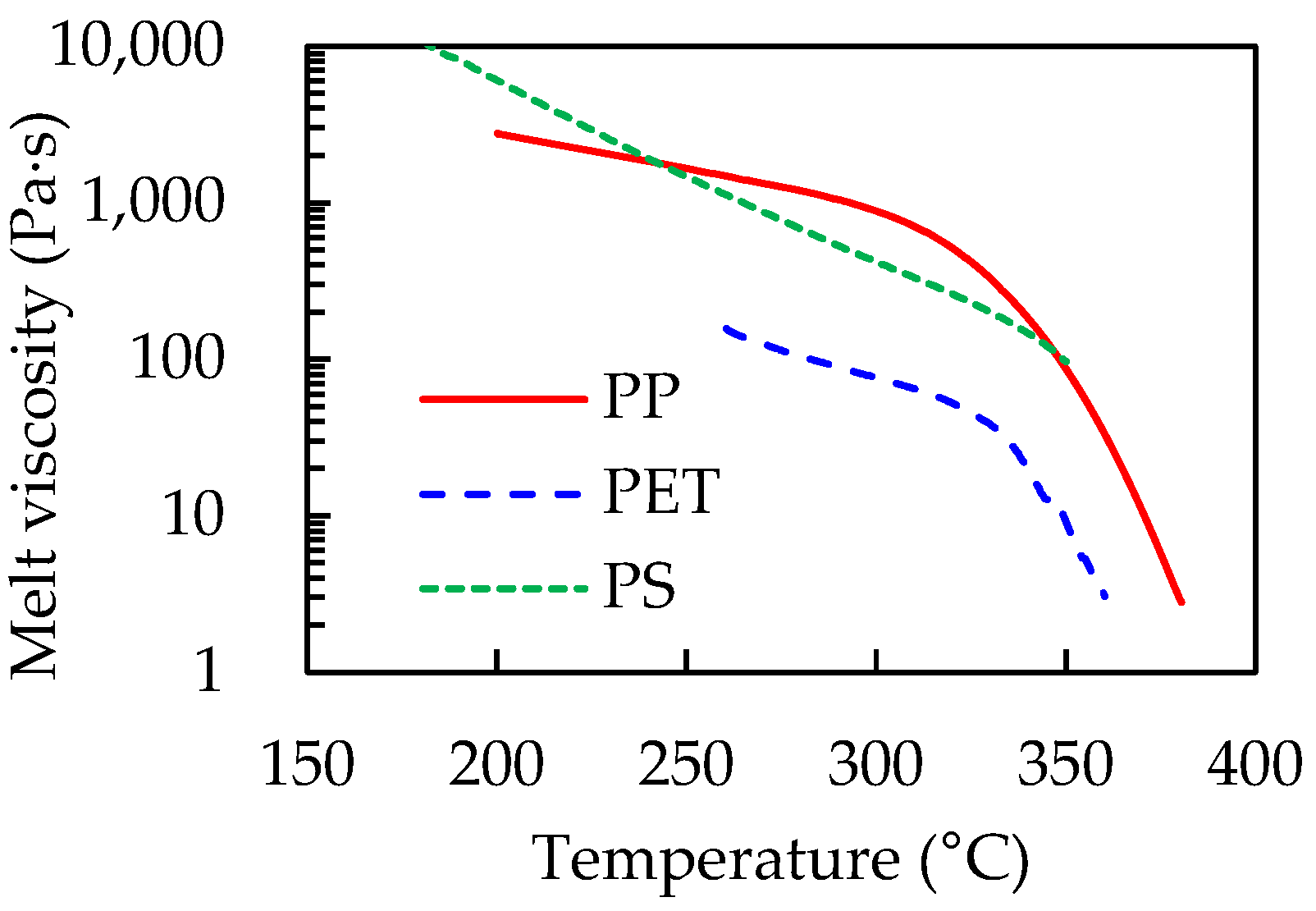 Polymers 14 03508 g003 550