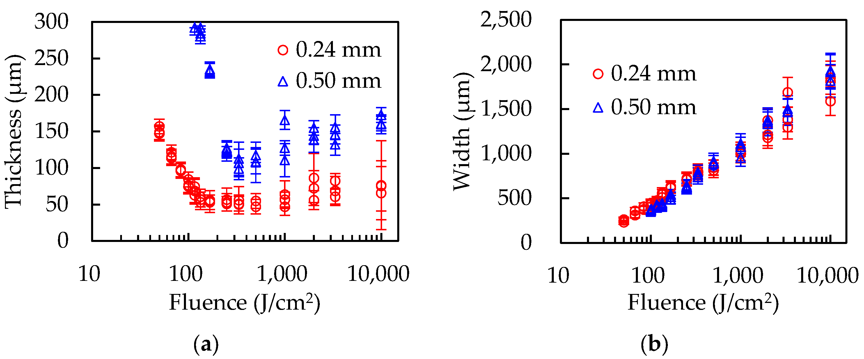 Polymers 14 03508 g004 550