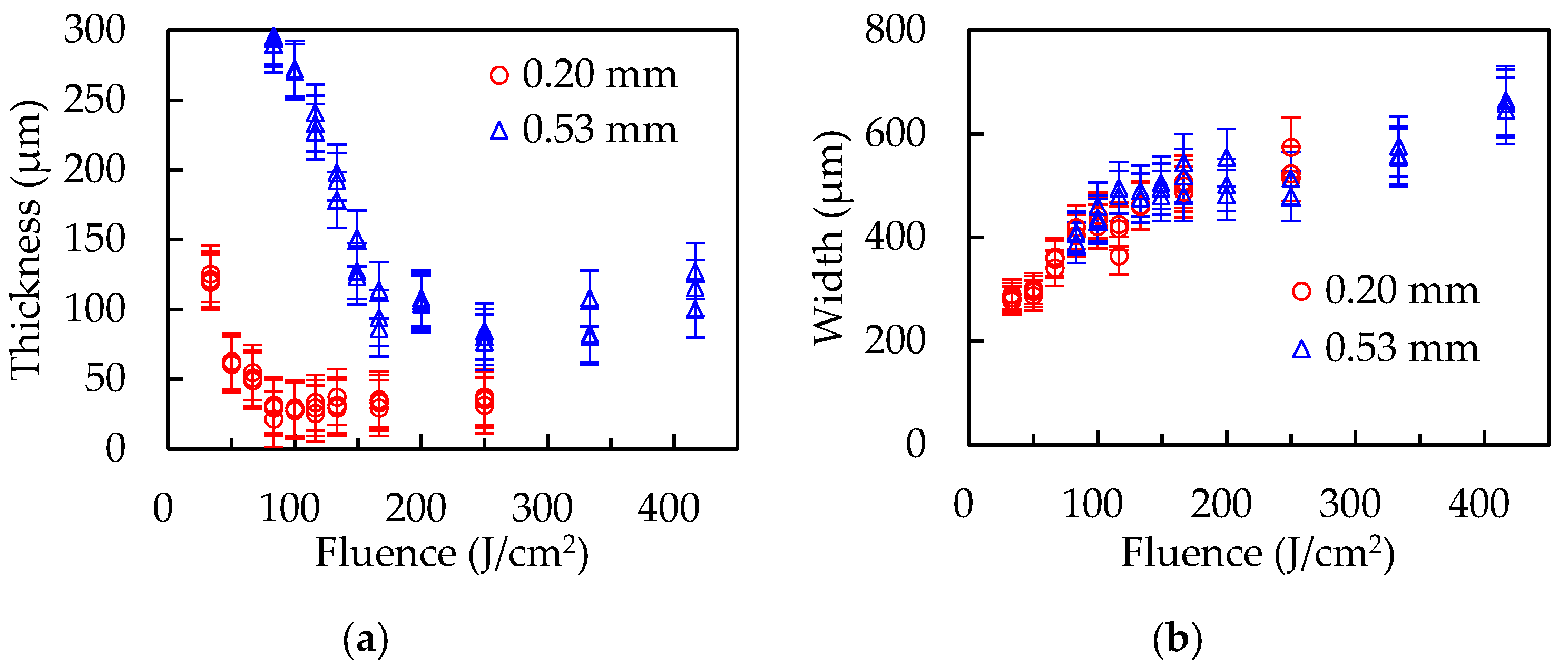 Polymers 14 03508 g005 550