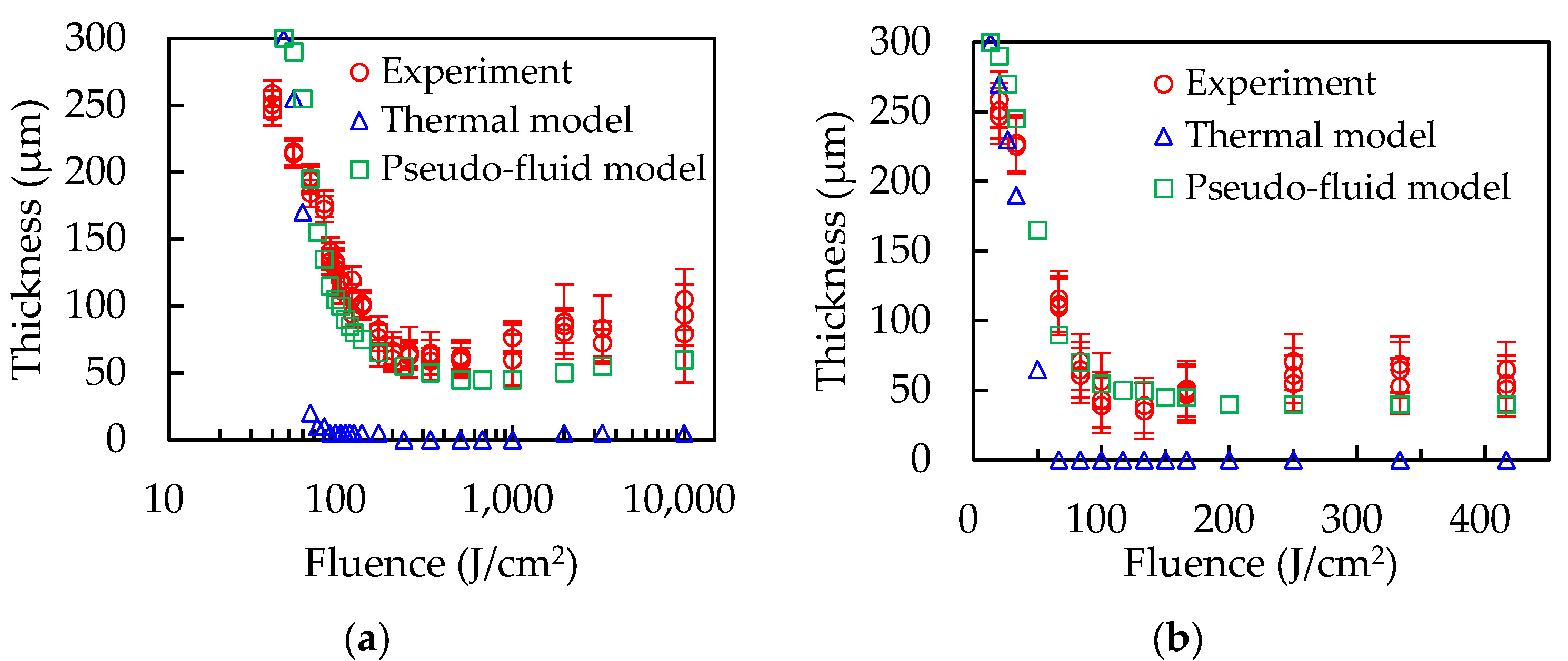 Polymers 14 03508 g008 550