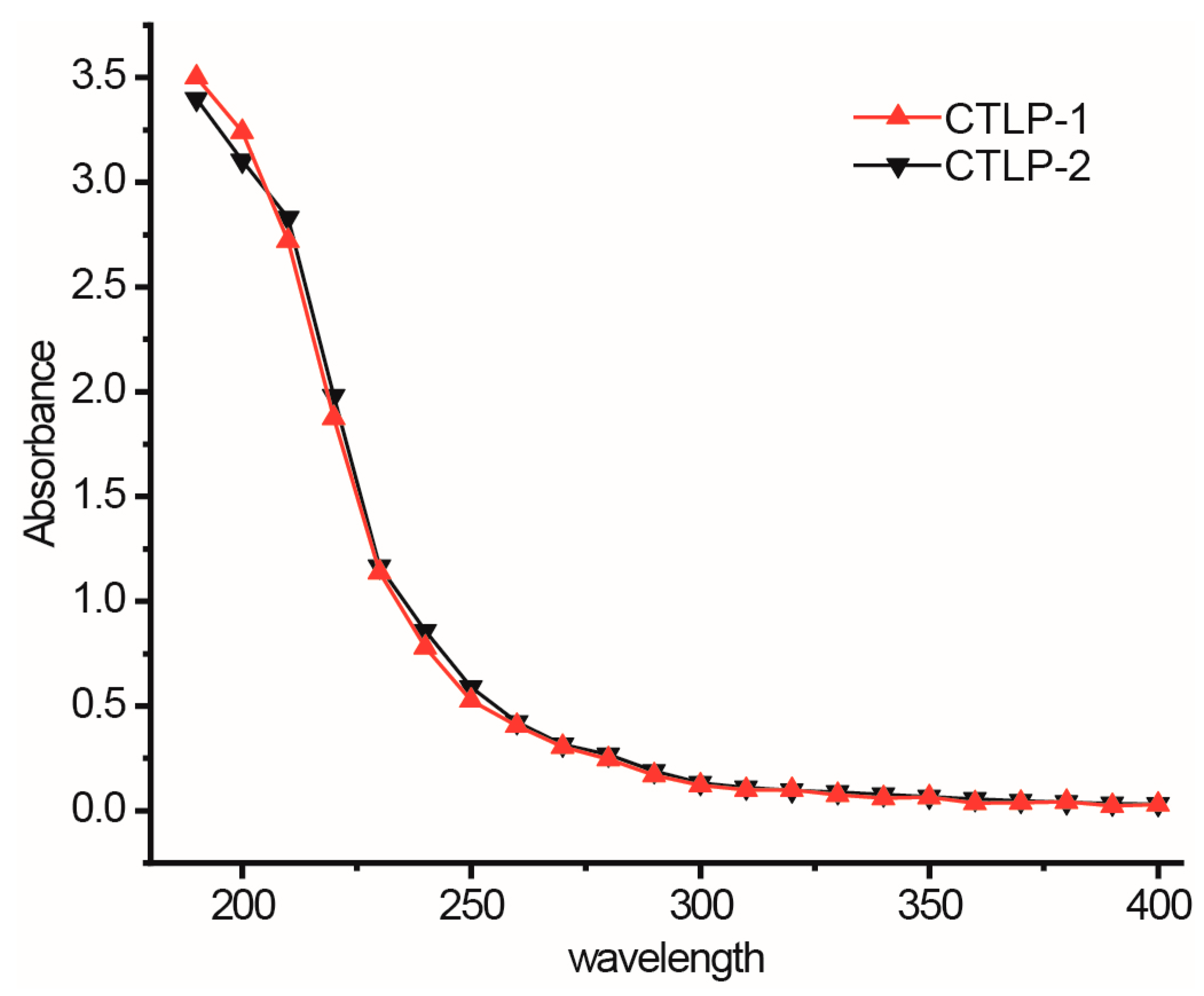 Polymers 14 03510 g002