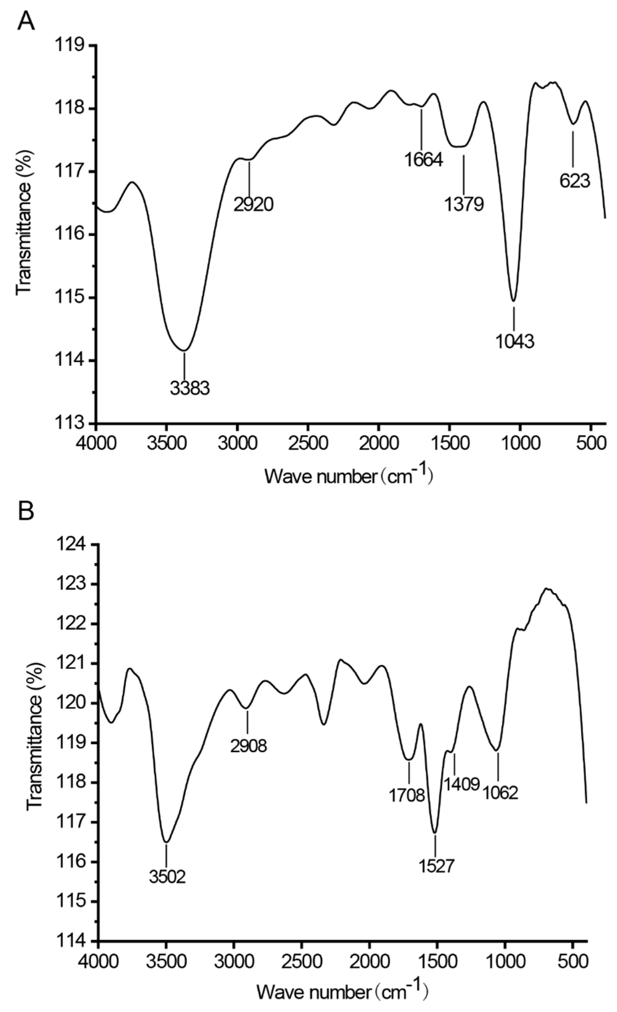 Polymers 14 03510 g004
