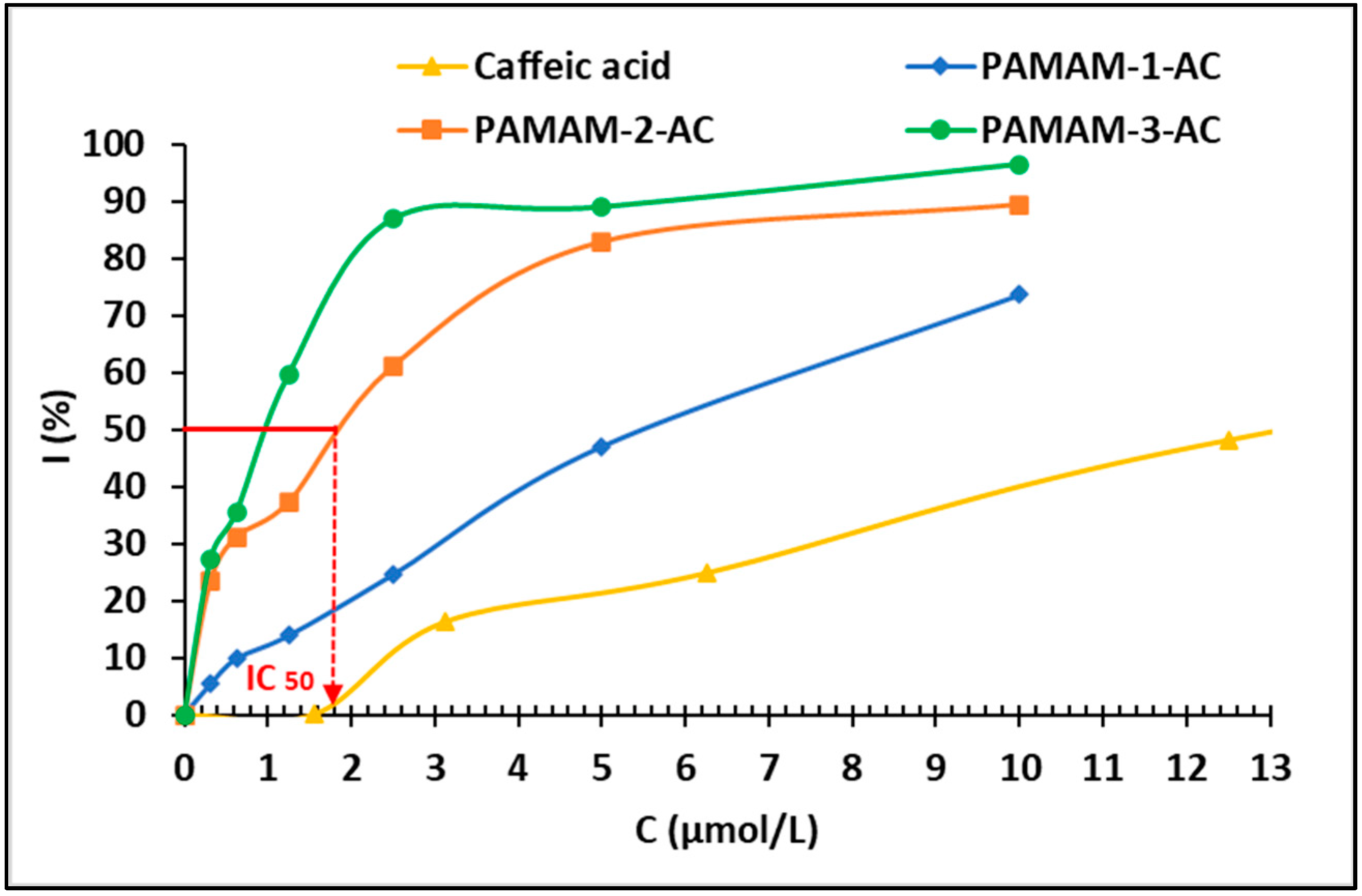 Polymers 14 03513 g001