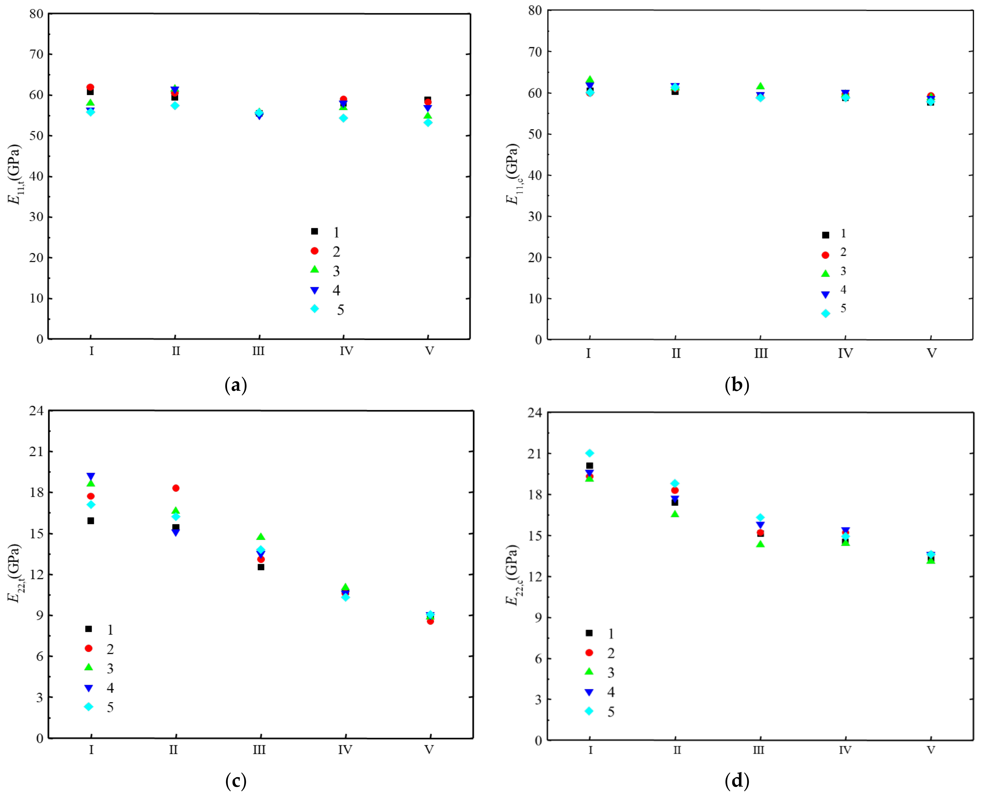 Polymers 14 03514 g001a 550