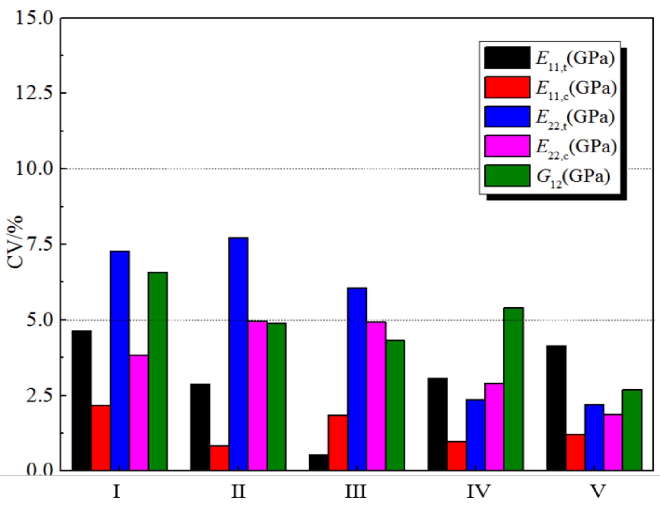 Polymers 14 03514 g002 550