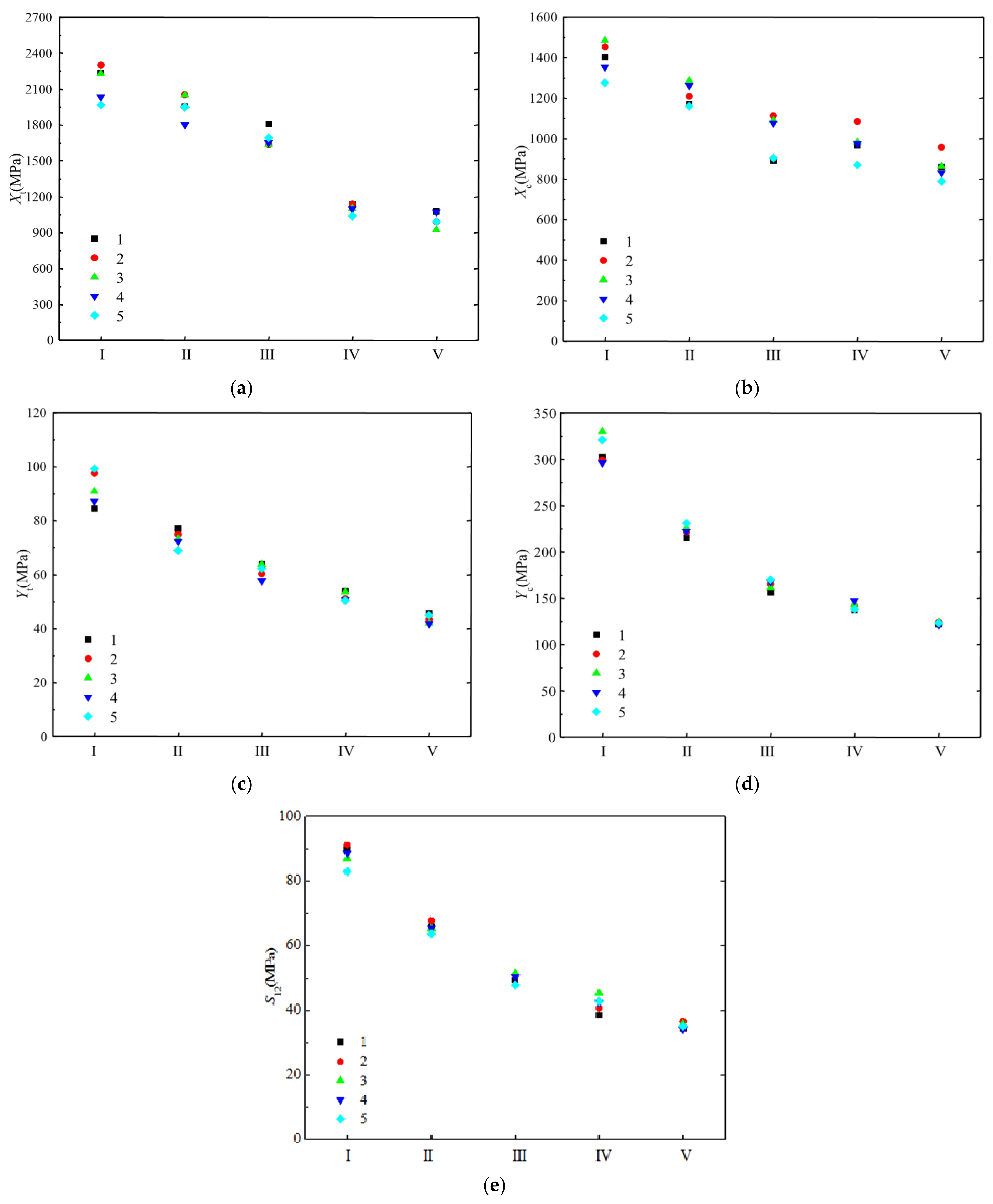 Polymers 14 03514 g004 550