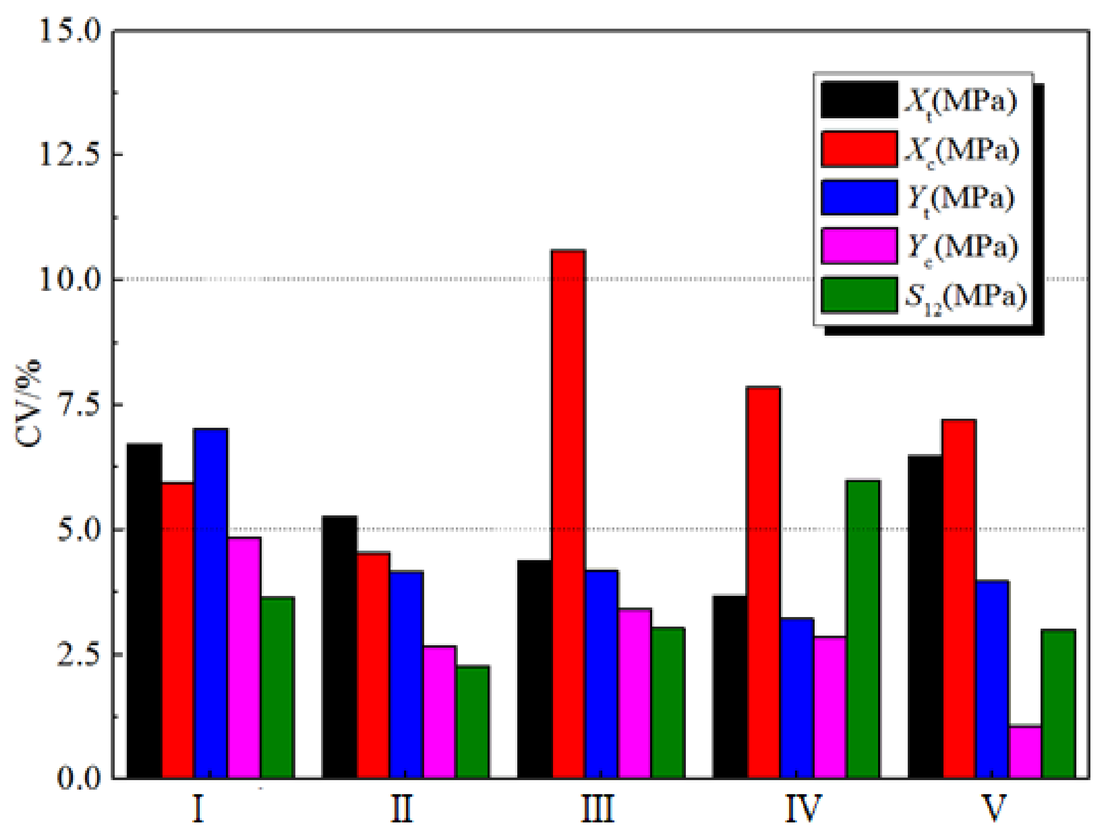 Polymers 14 03514 g005 550