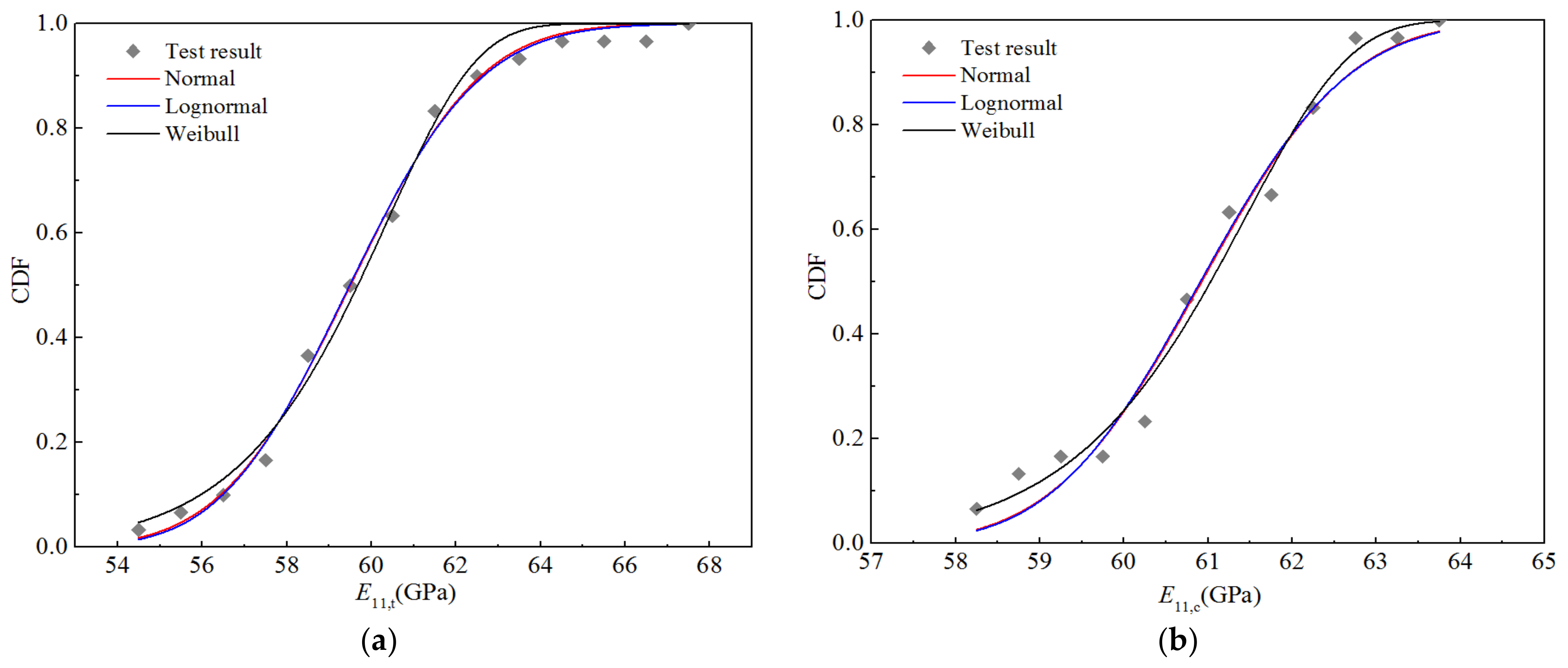 Polymers 14 03514 g006a 550