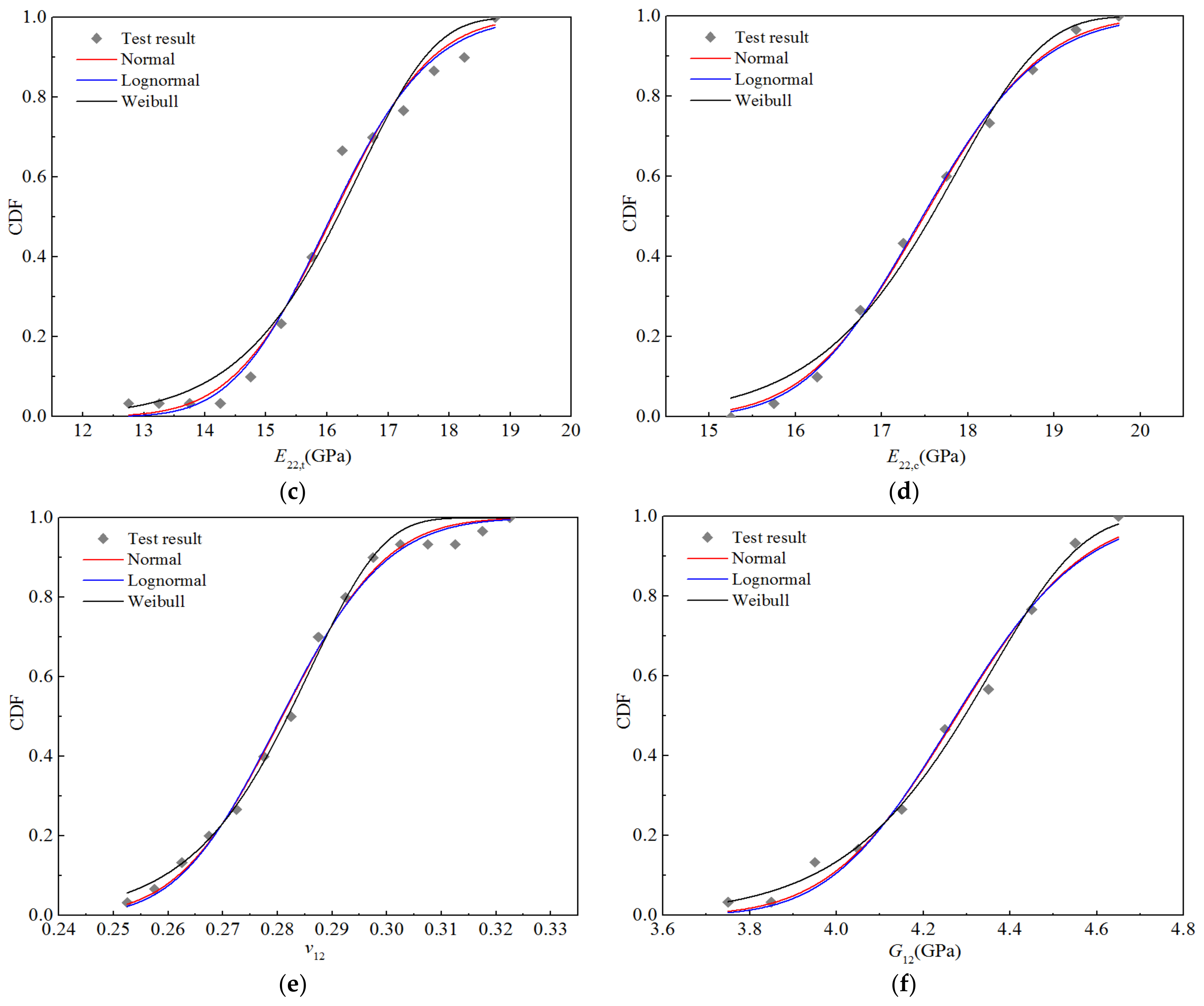 Polymers 14 03514 g006b 550