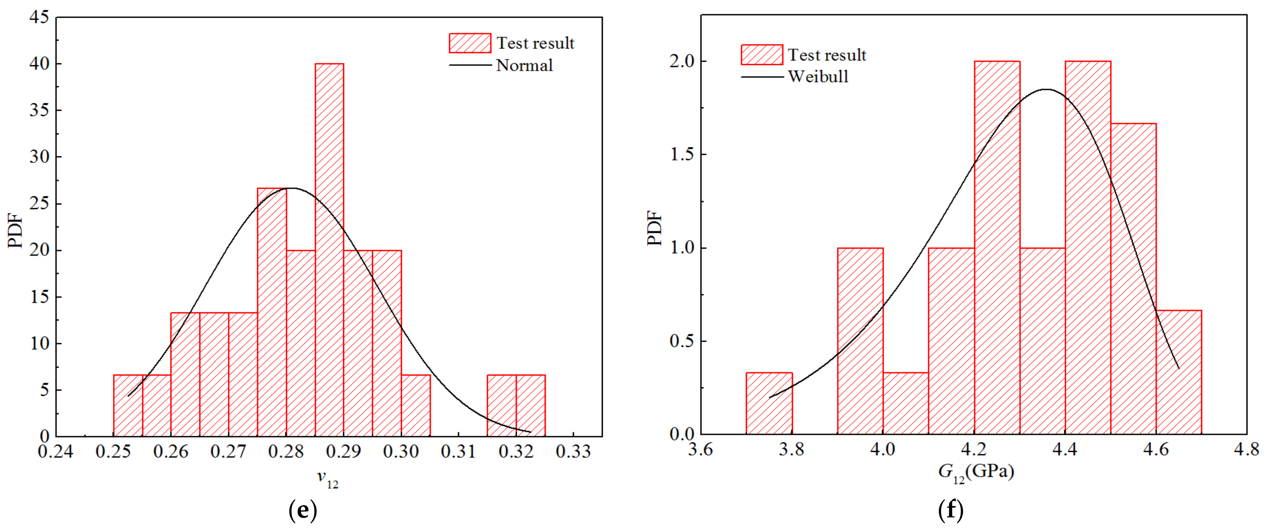 Polymers 14 03514 g007b 550