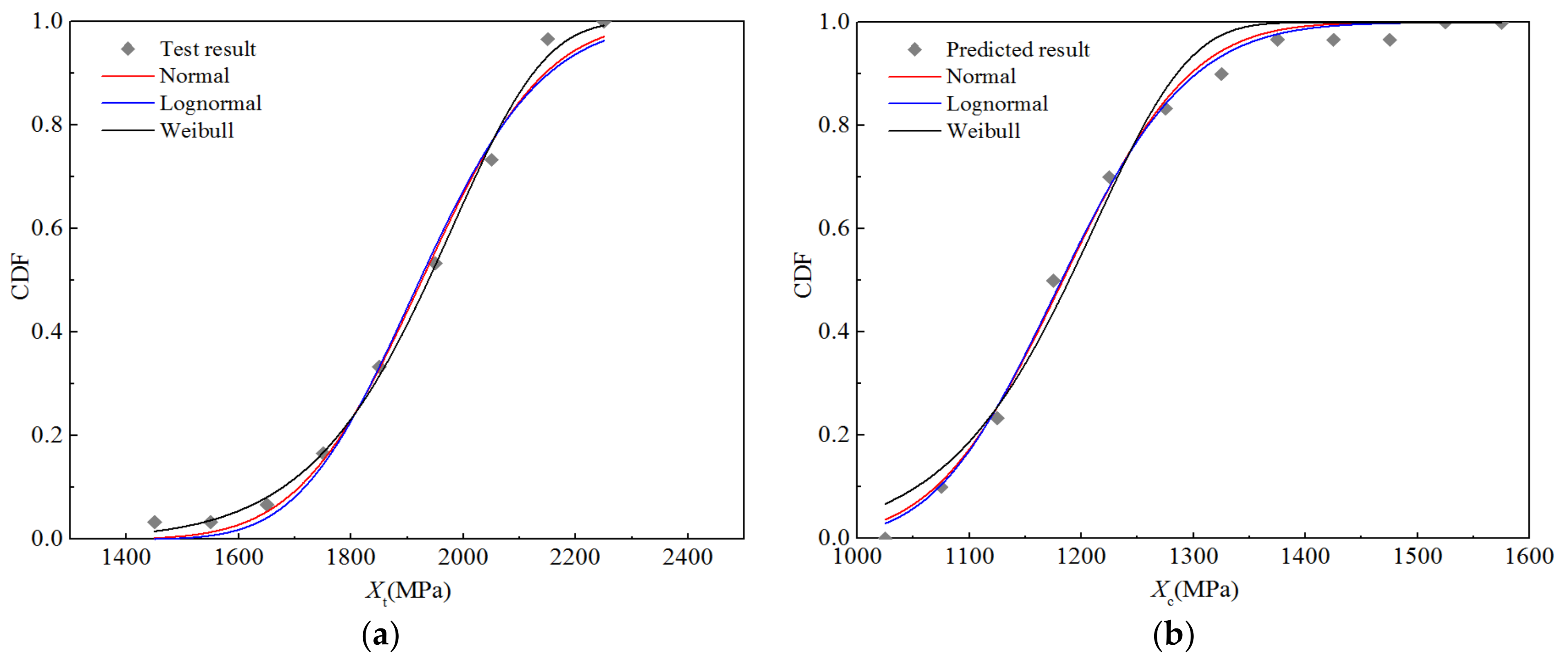 Polymers 14 03514 g008a 550