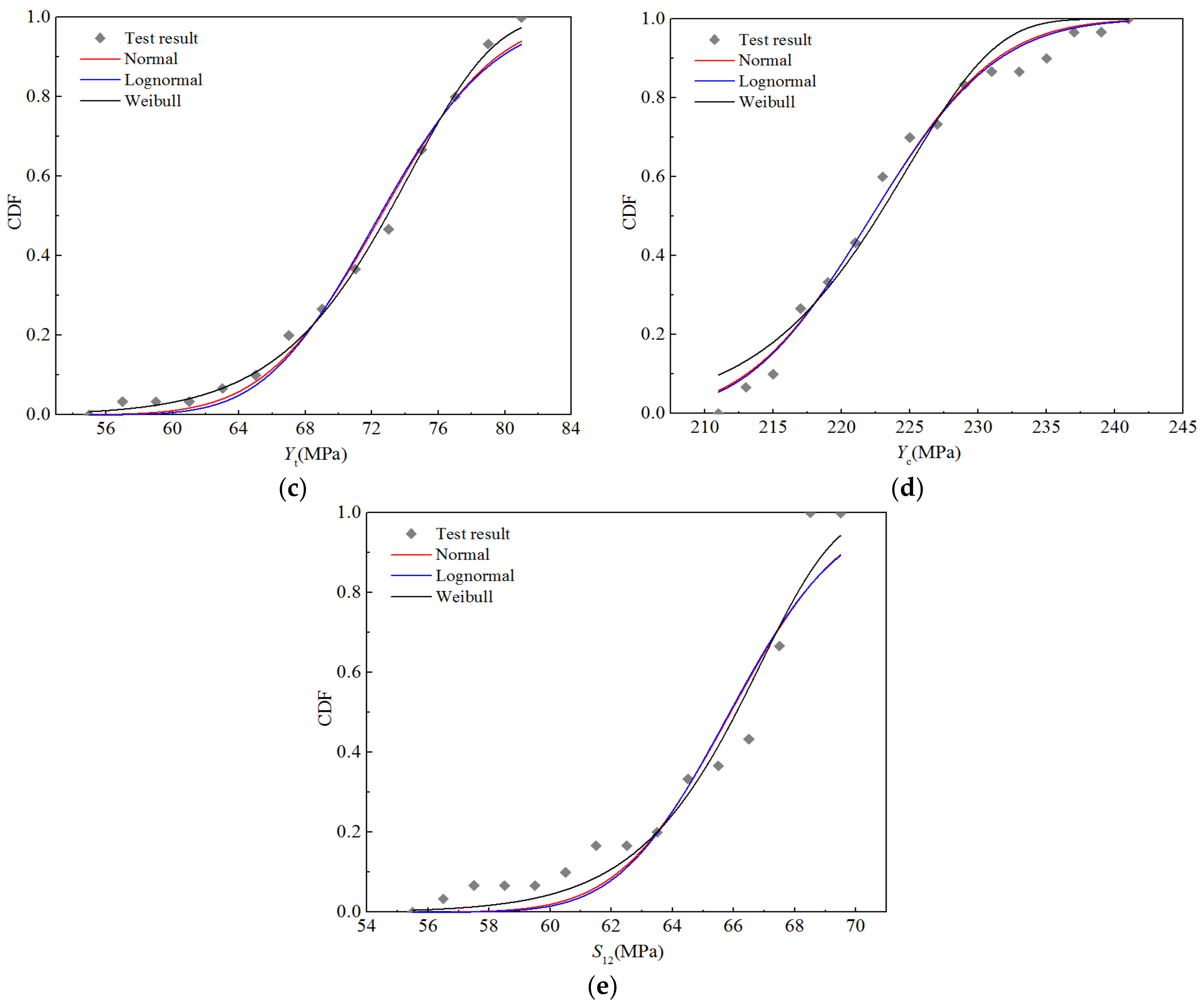 Polymers 14 03514 g008b 550