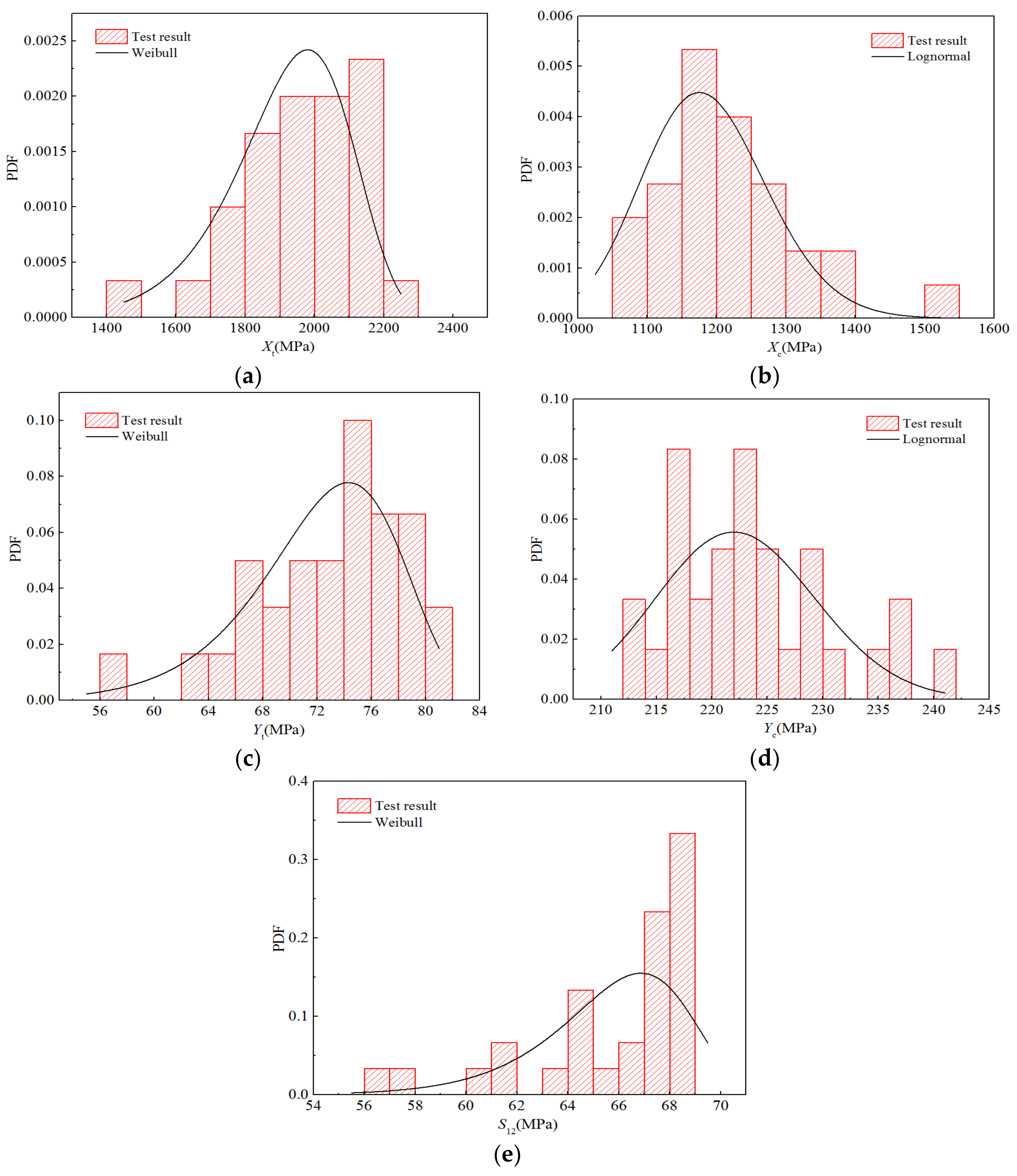 Polymers 14 03514 g009 550